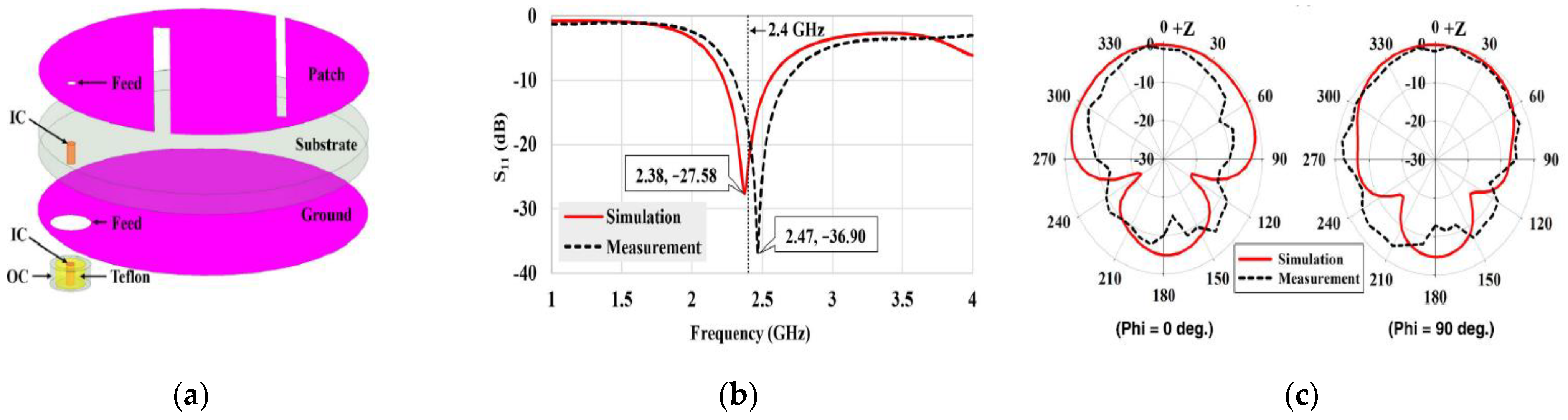 Sensors 21 03163 g019