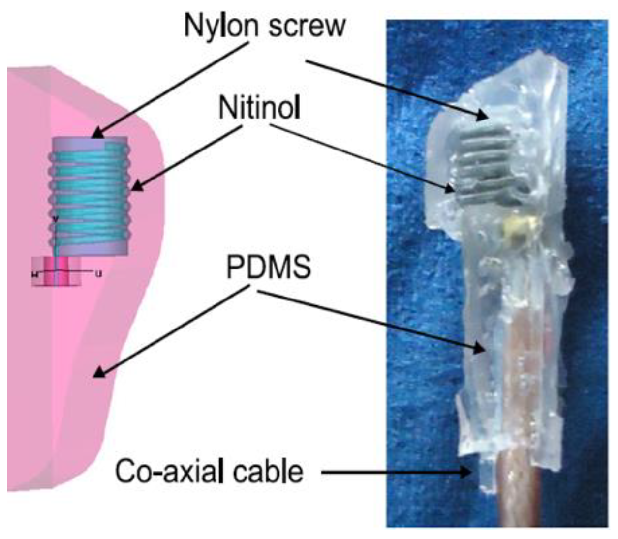 Sensors 21 03163 g020