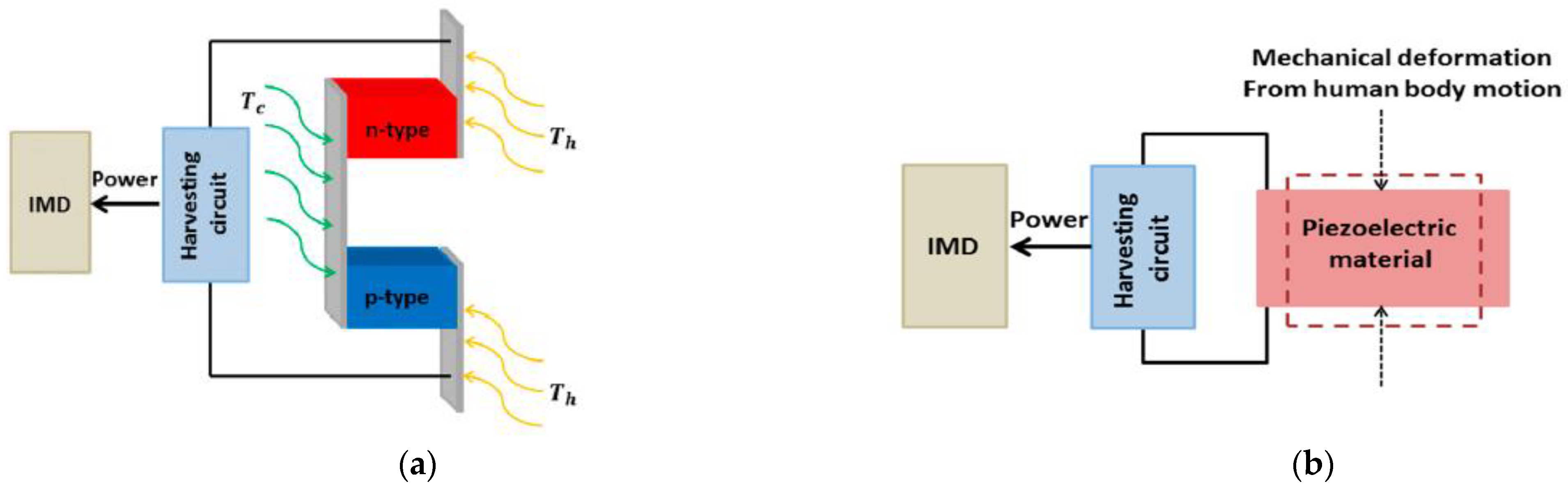 Sensors 21 03163 g026a