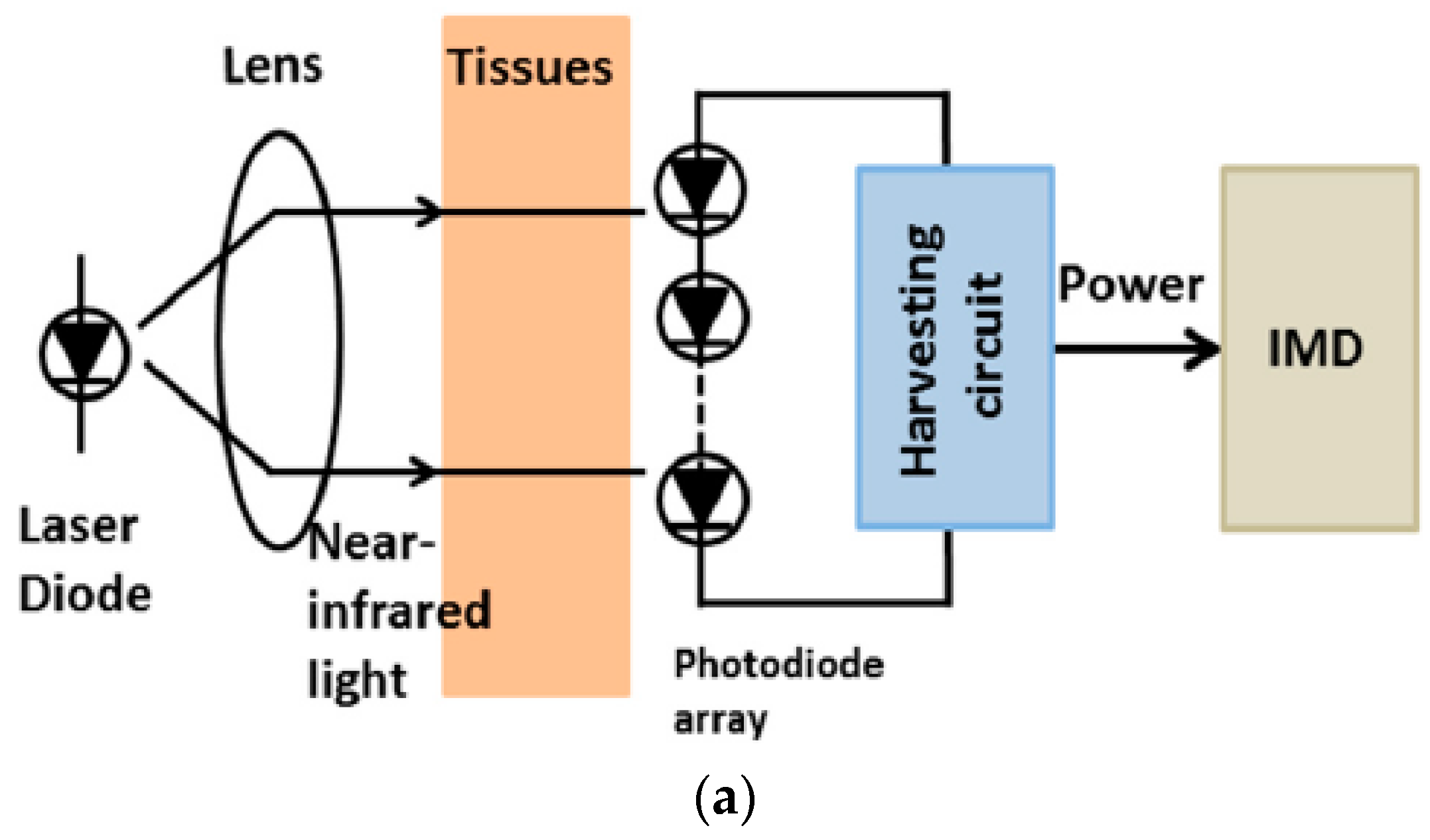 Sensors 21 03163 g027a