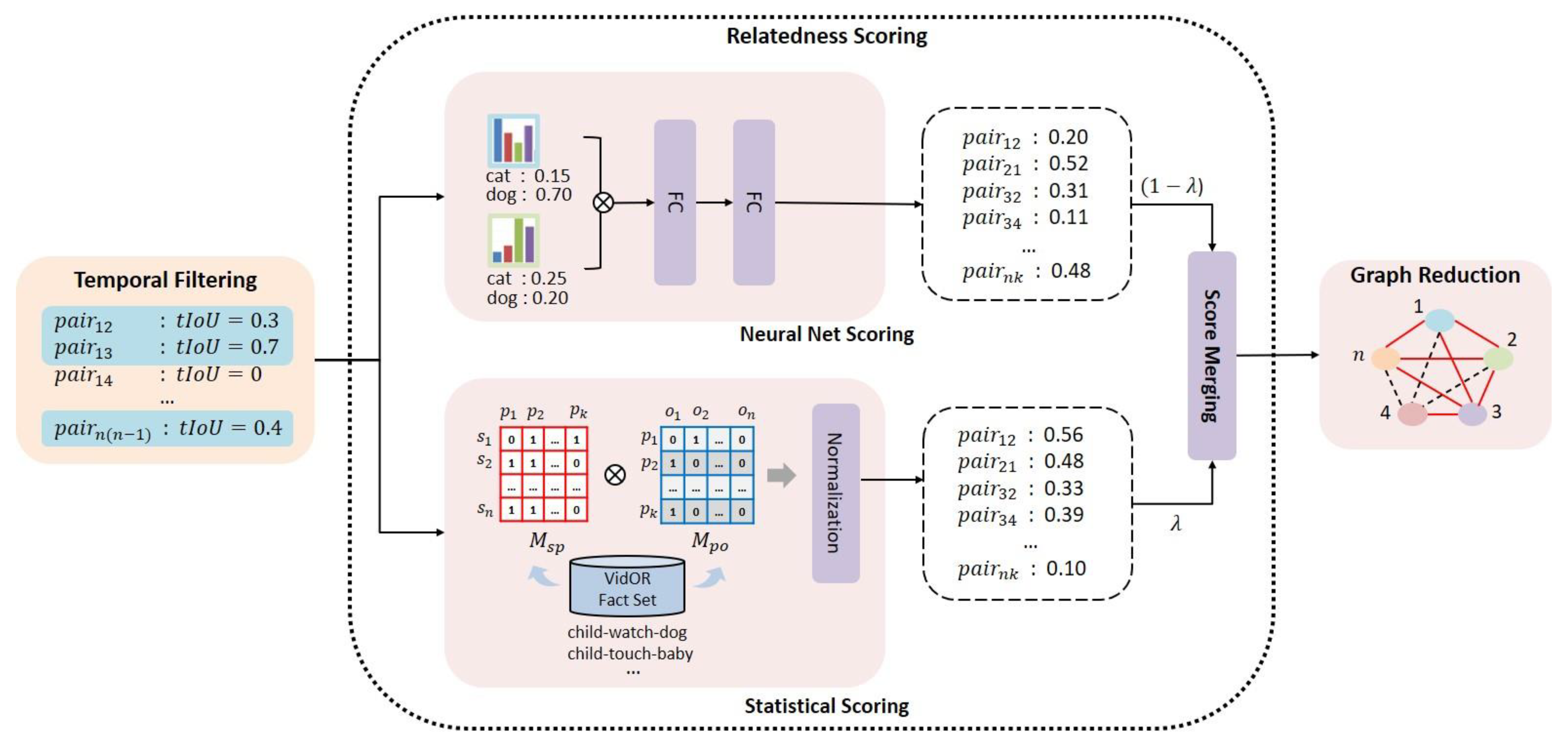 Sensors 21 03164 g003