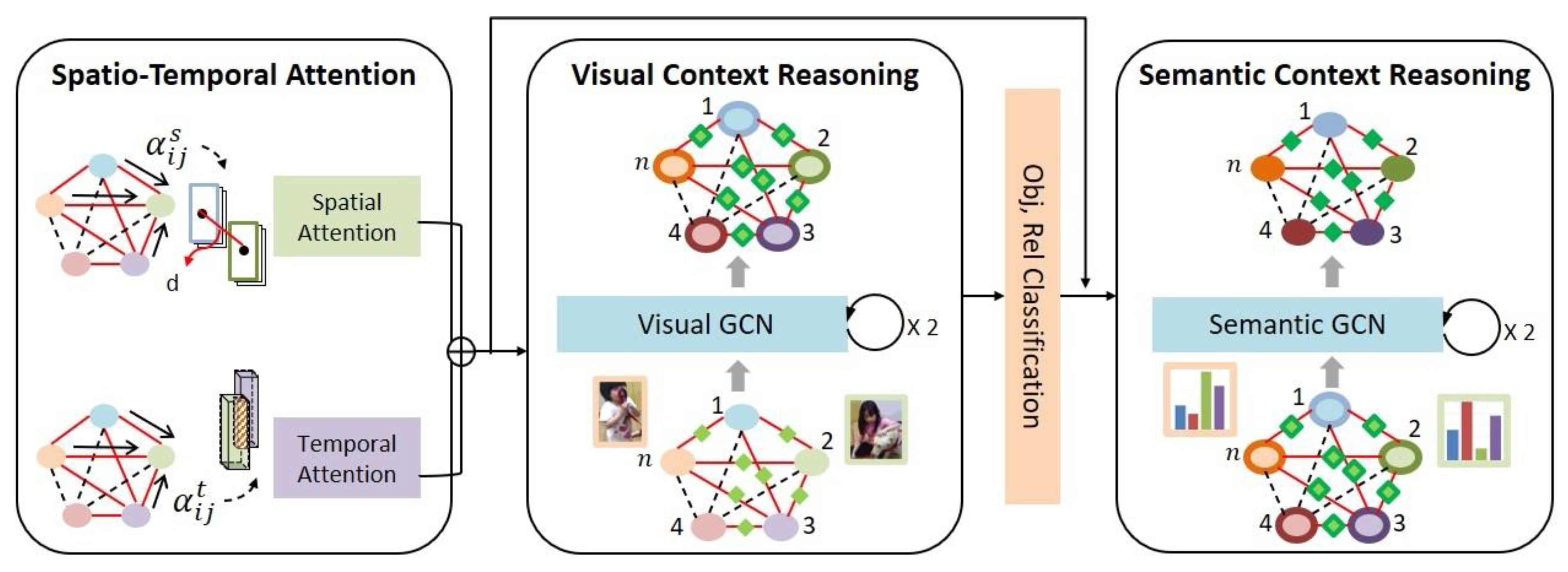 Sensors 21 03164 g004