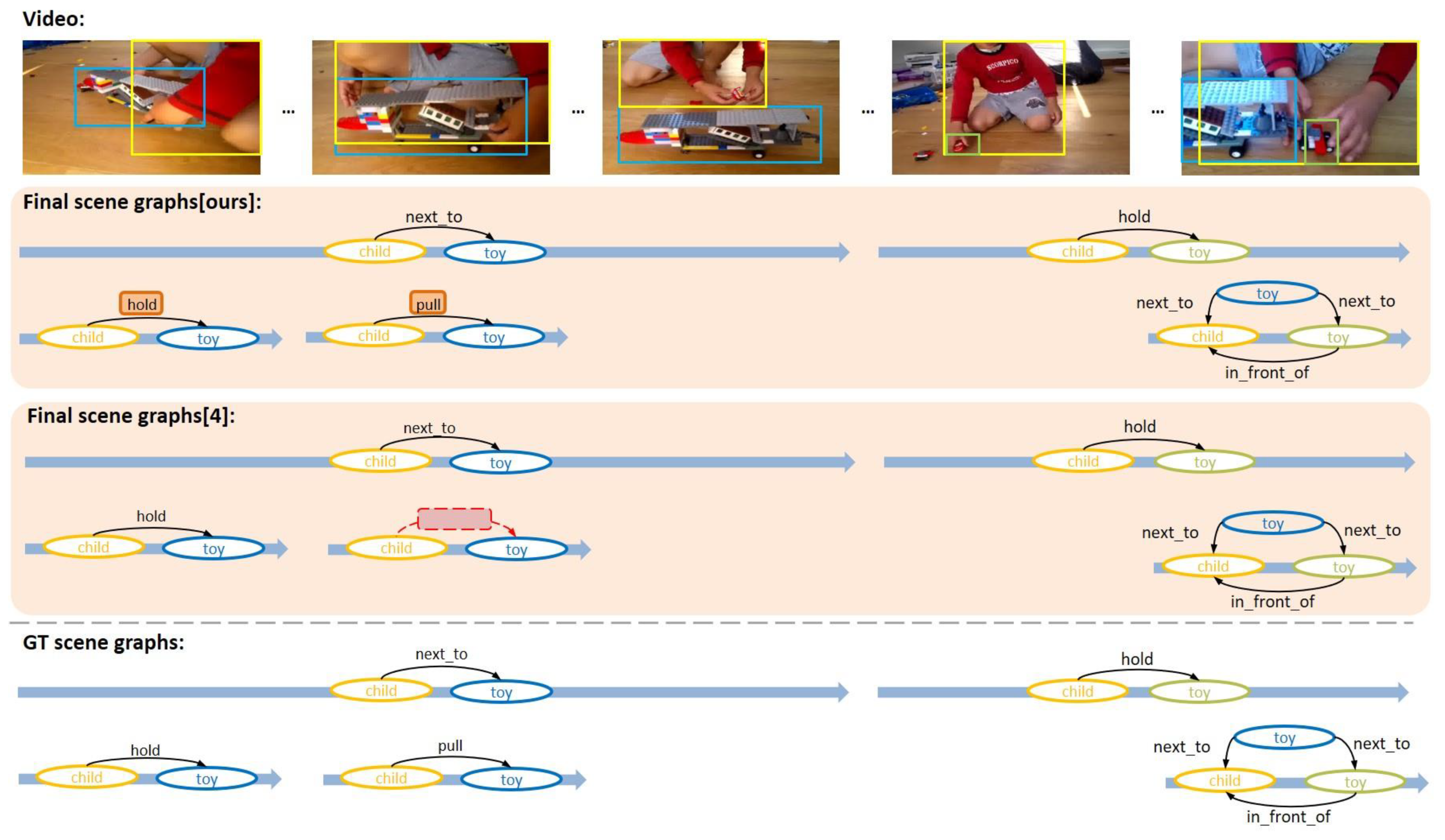Sensors 21 03164 g006