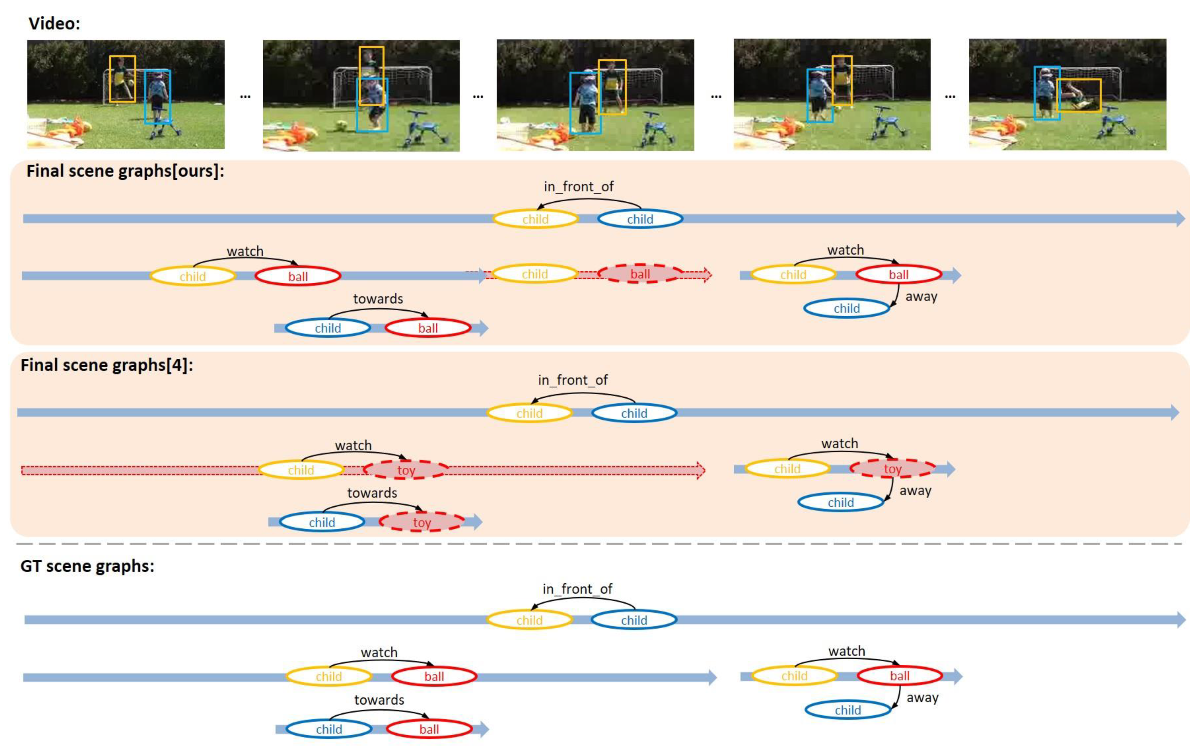 Sensors 21 03164 g008