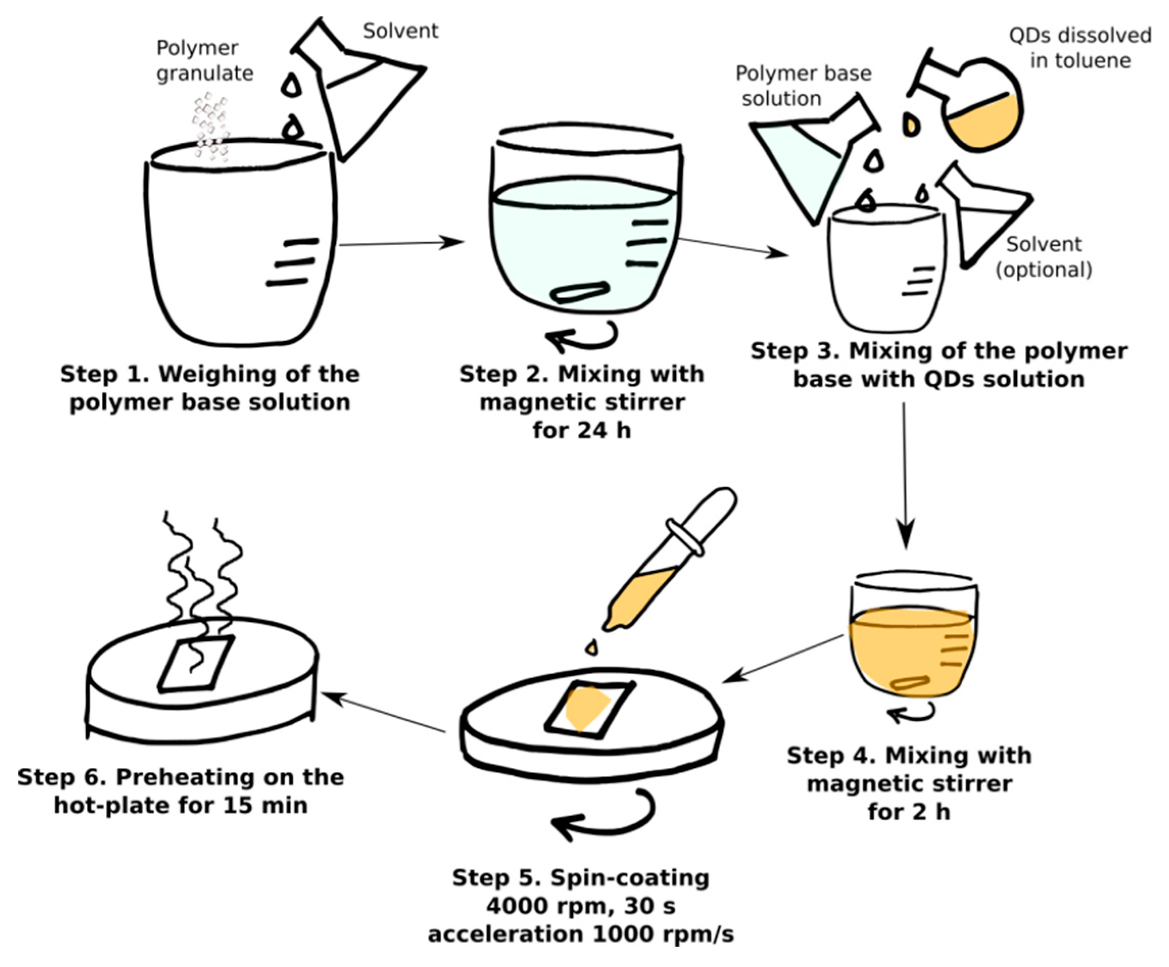 Sensors 21 03165 g002 Sensors 21 03165 g002
