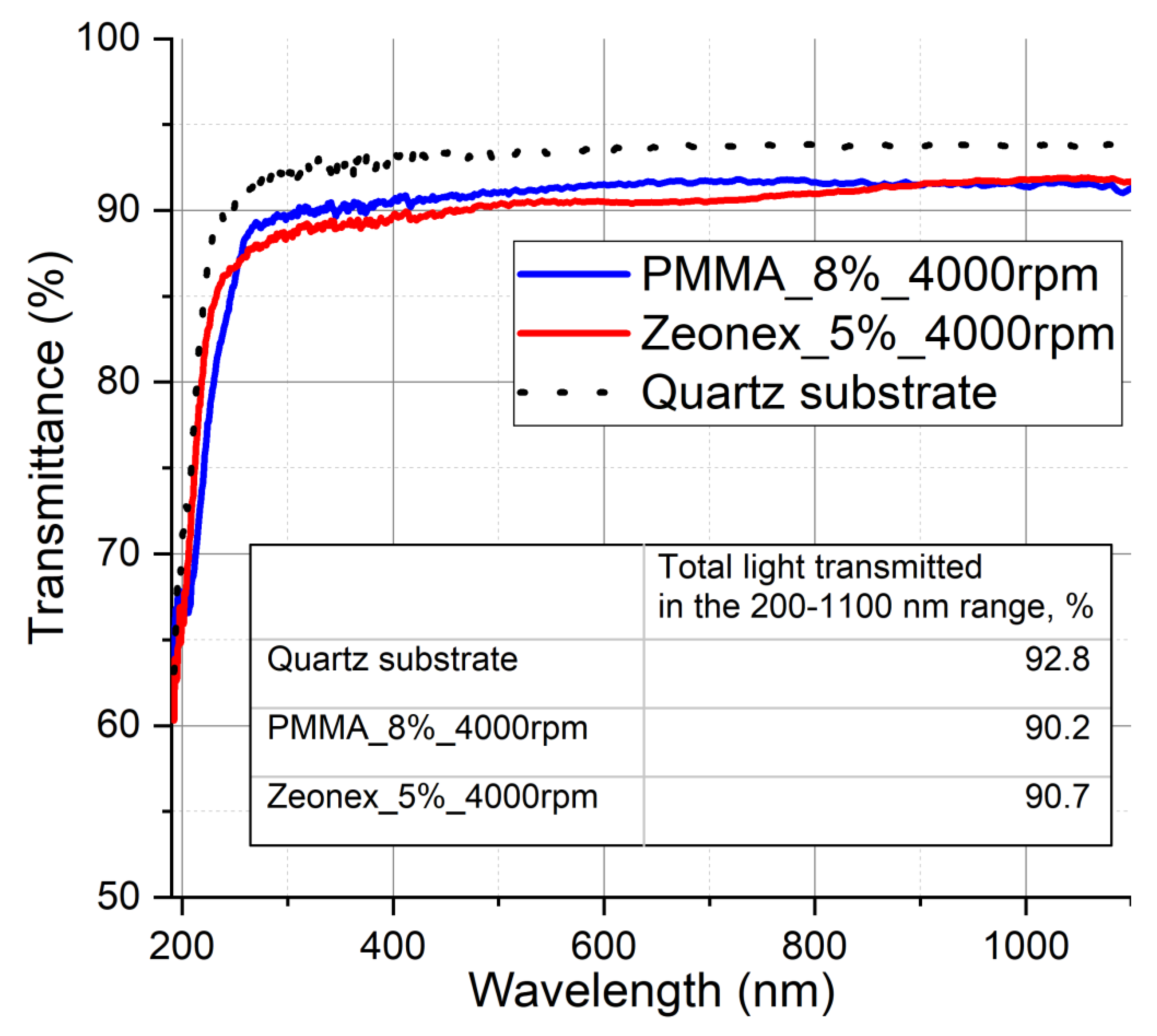 Sensors 21 03165 g003 Sensors 21 03165 g003