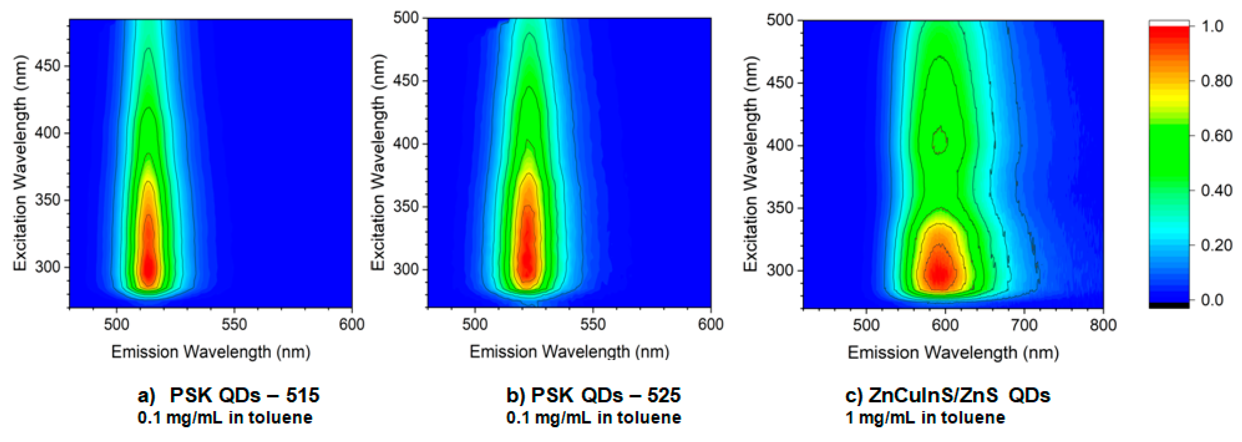 Sensors 21 03165 g004 Sensors 21 03165 g004