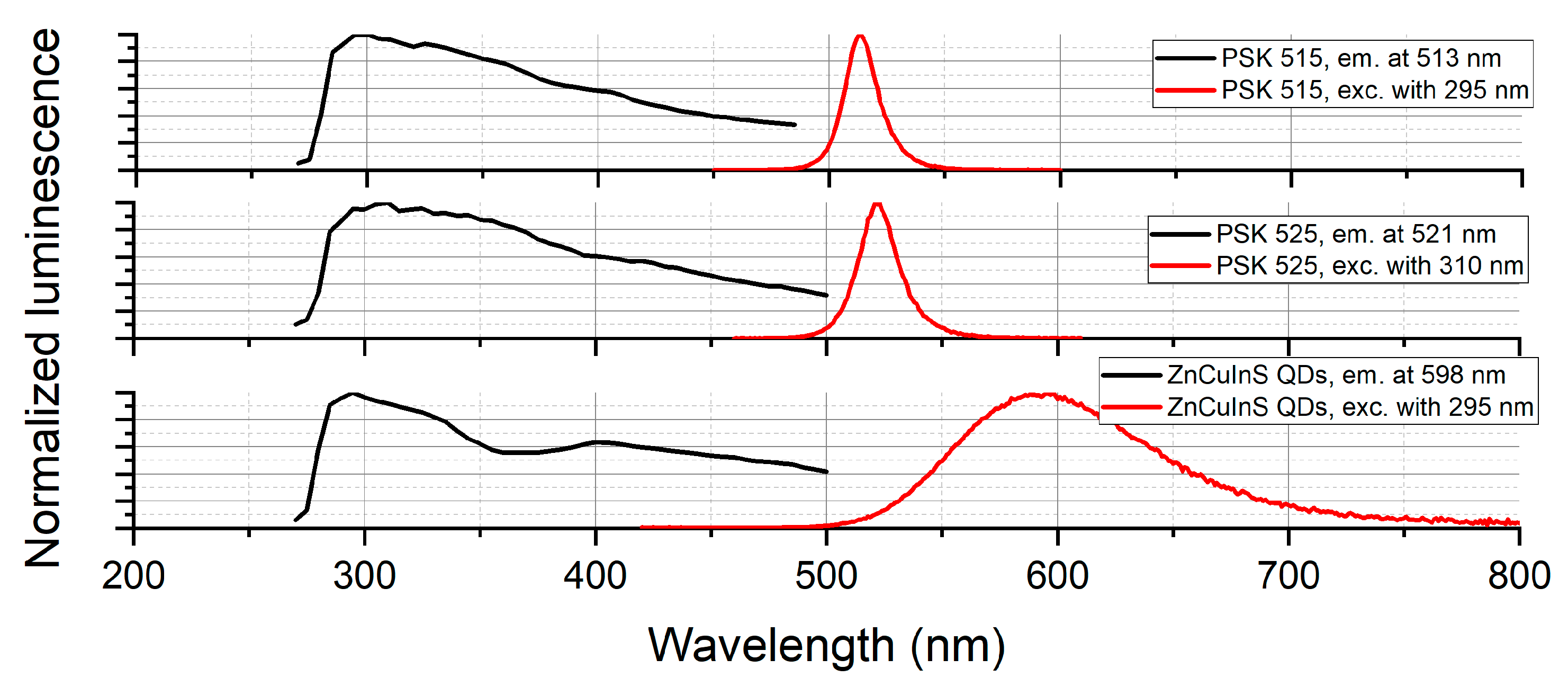 Sensors 21 03165 g005 Sensors 21 03165 g005