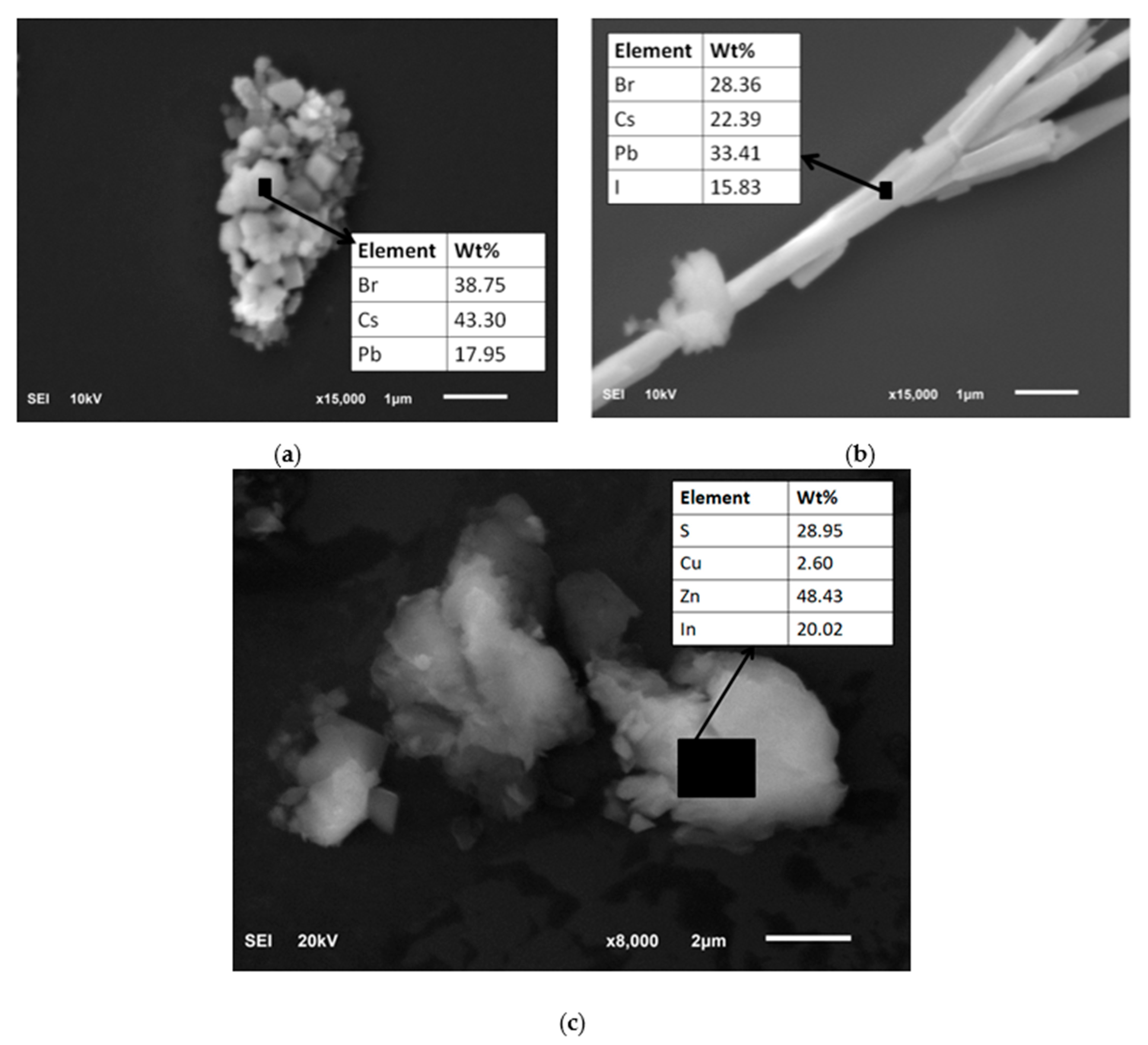 Sensors 21 03165 g006 Sensors 21 03165 g006