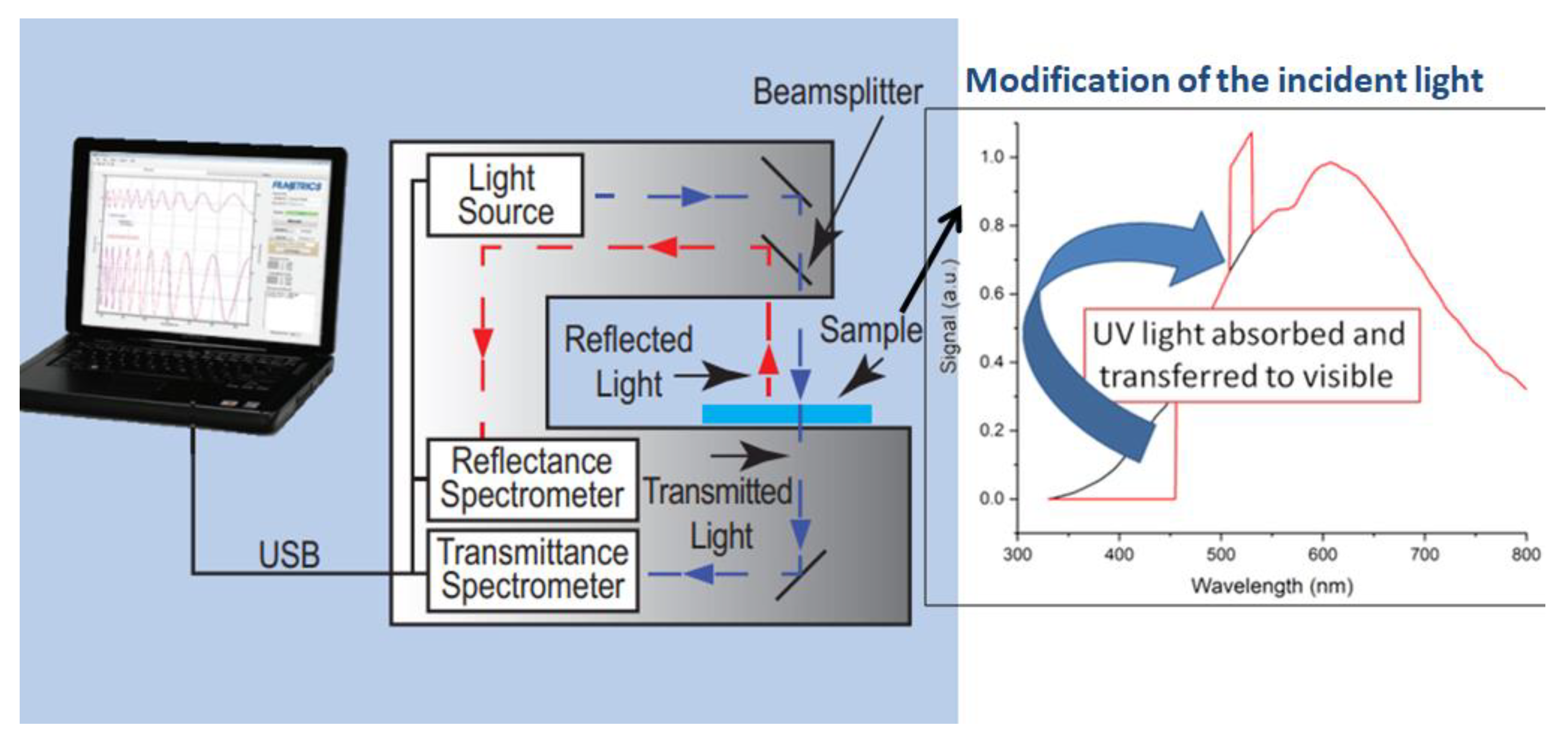 Sensors 21 03165 g008 Sensors 21 03165 g008