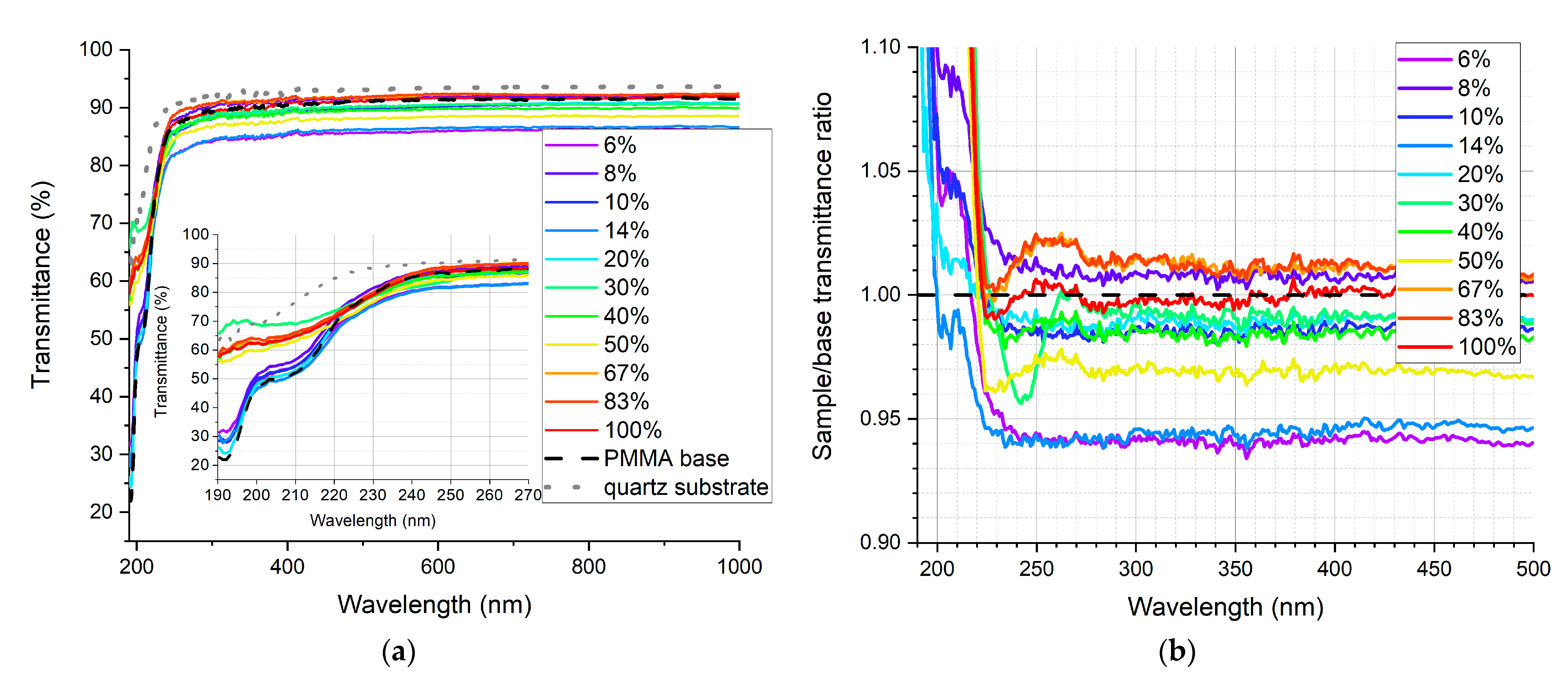 Sensors 21 03165 g009 Sensors 21 03165 g009