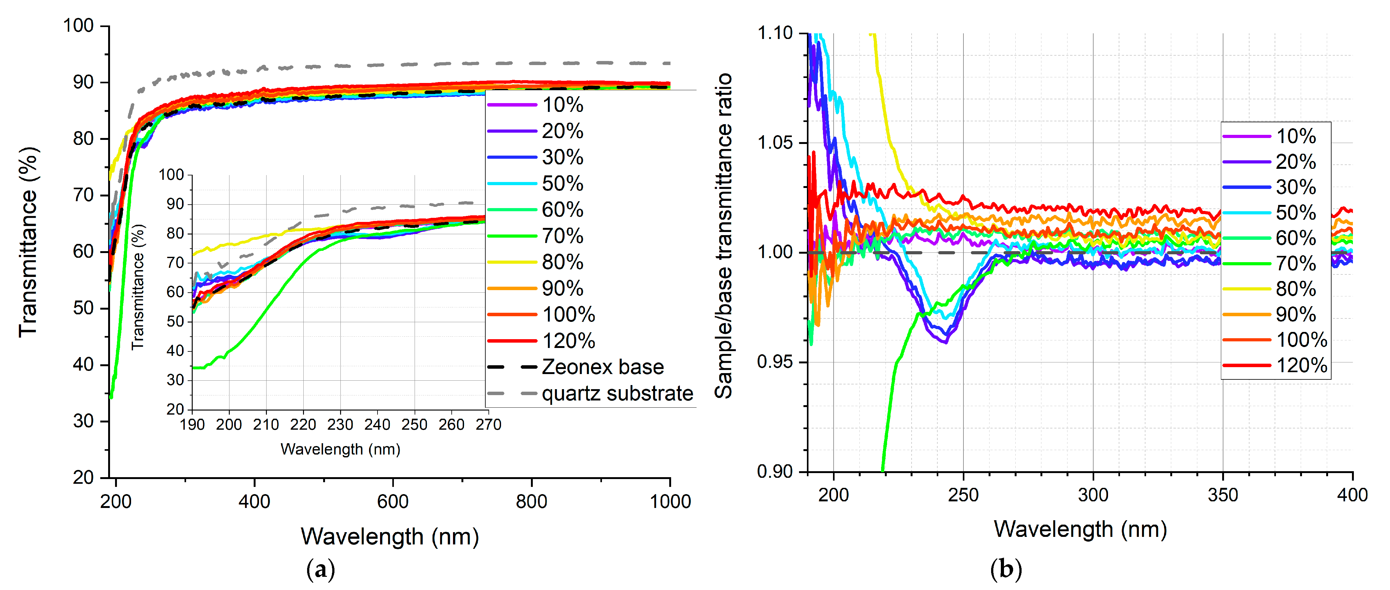 Sensors 21 03165 g010 Sensors 21 03165 g010
