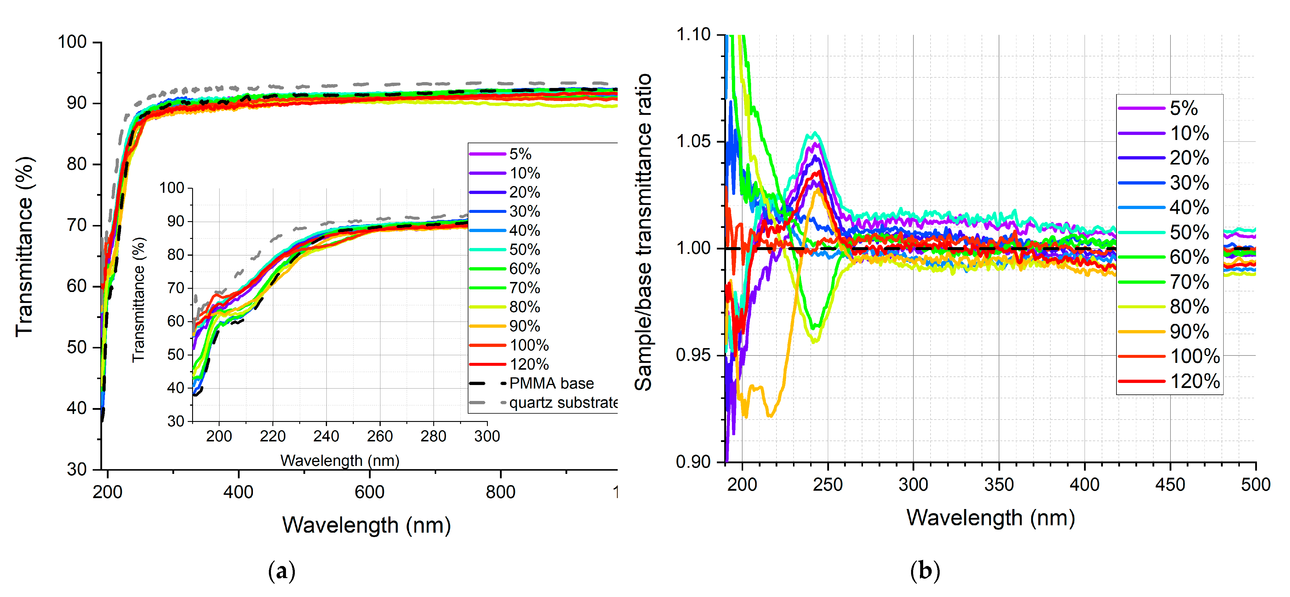 Sensors 21 03165 g011 Sensors 21 03165 g011