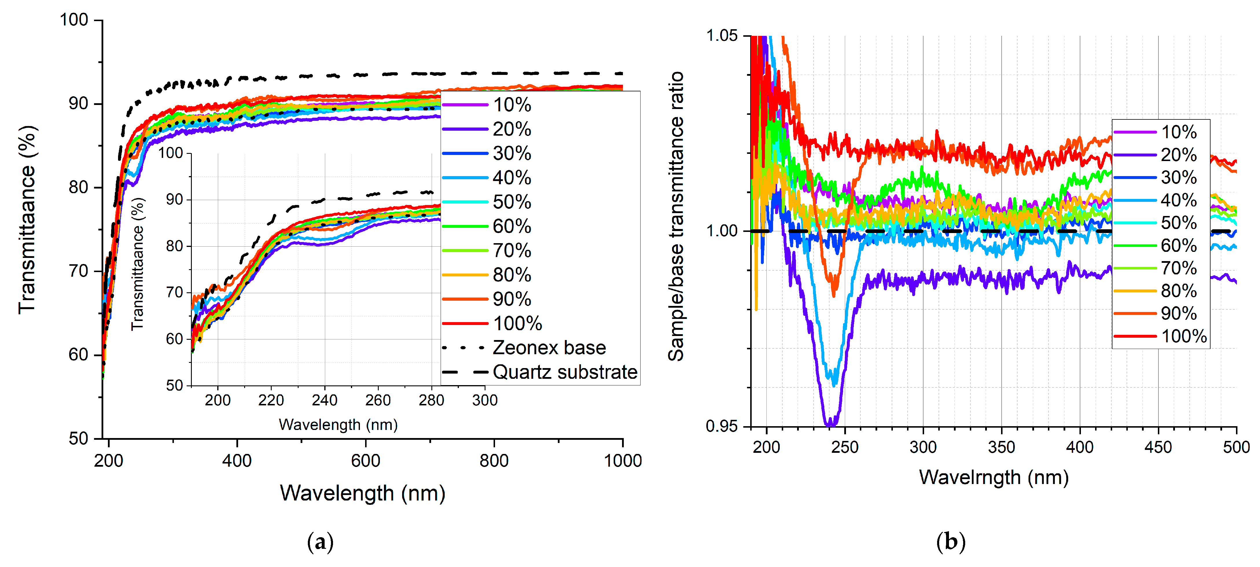 Sensors 21 03165 g012 Sensors 21 03165 g012