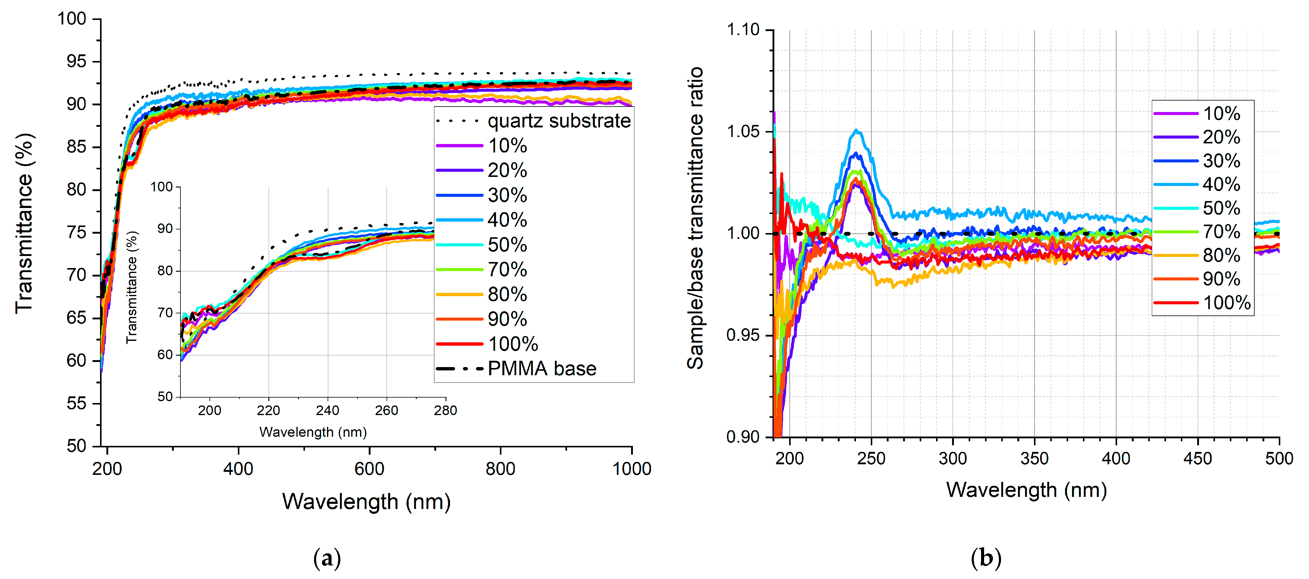 Sensors 21 03165 g013 Sensors 21 03165 g013