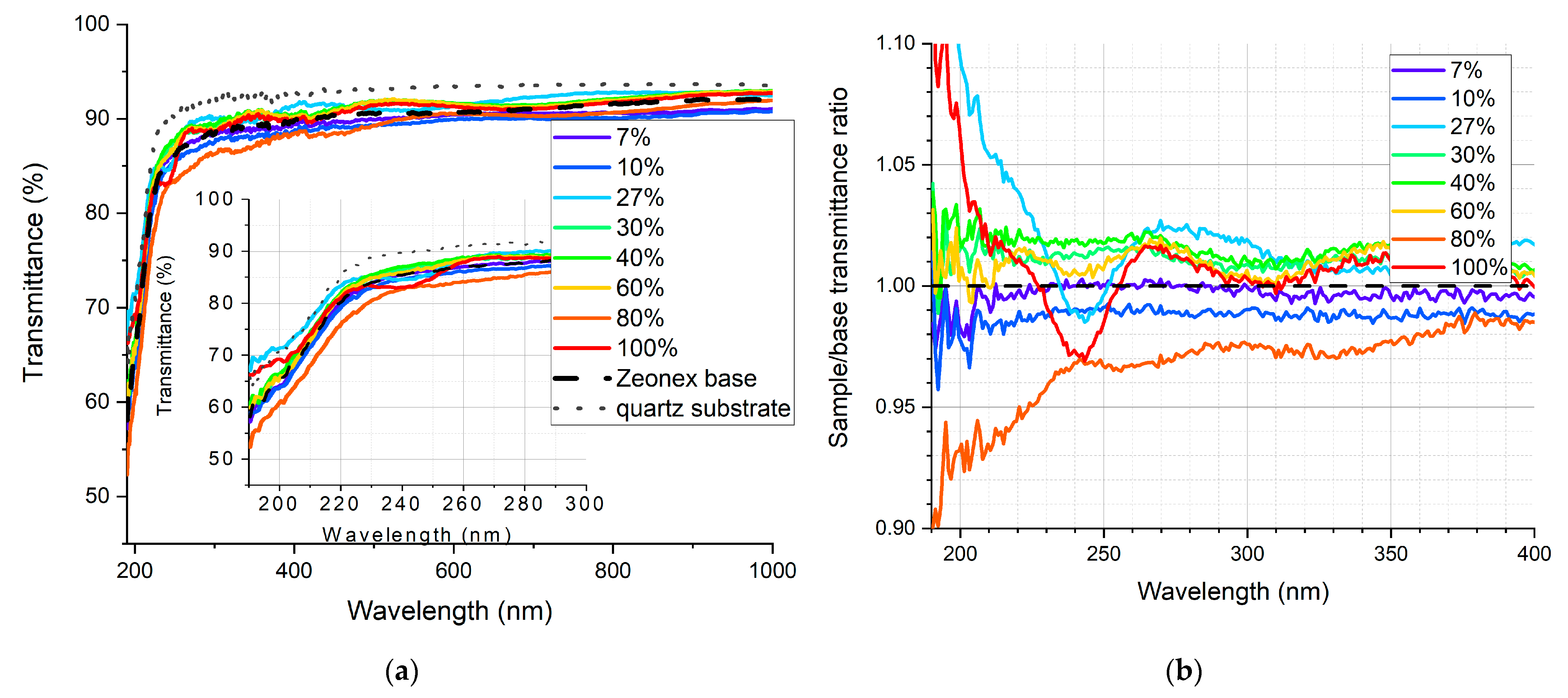 Sensors 21 03165 g014 Sensors 21 03165 g014