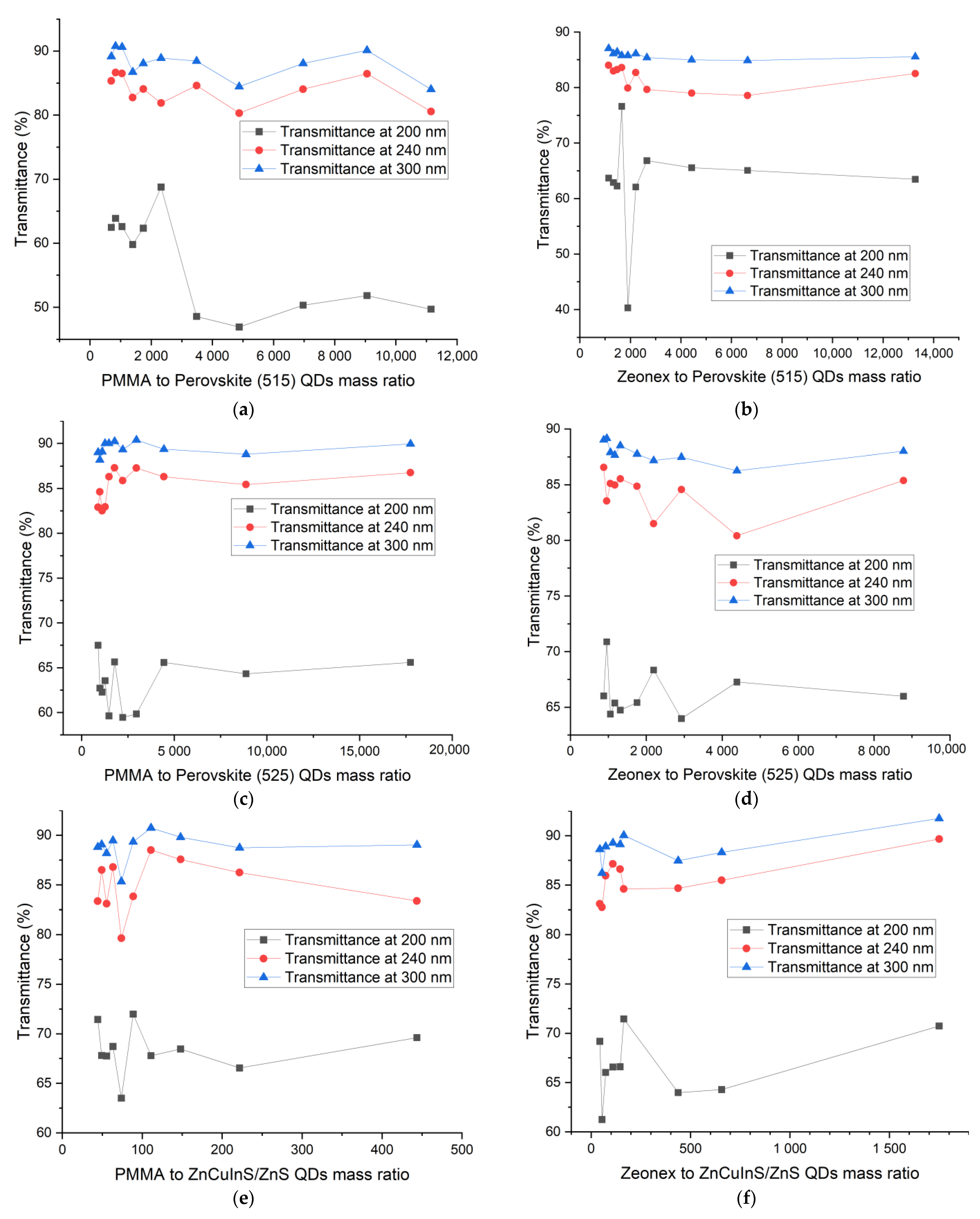 Sensors 21 03165 g015 Sensors 21 03165 g015