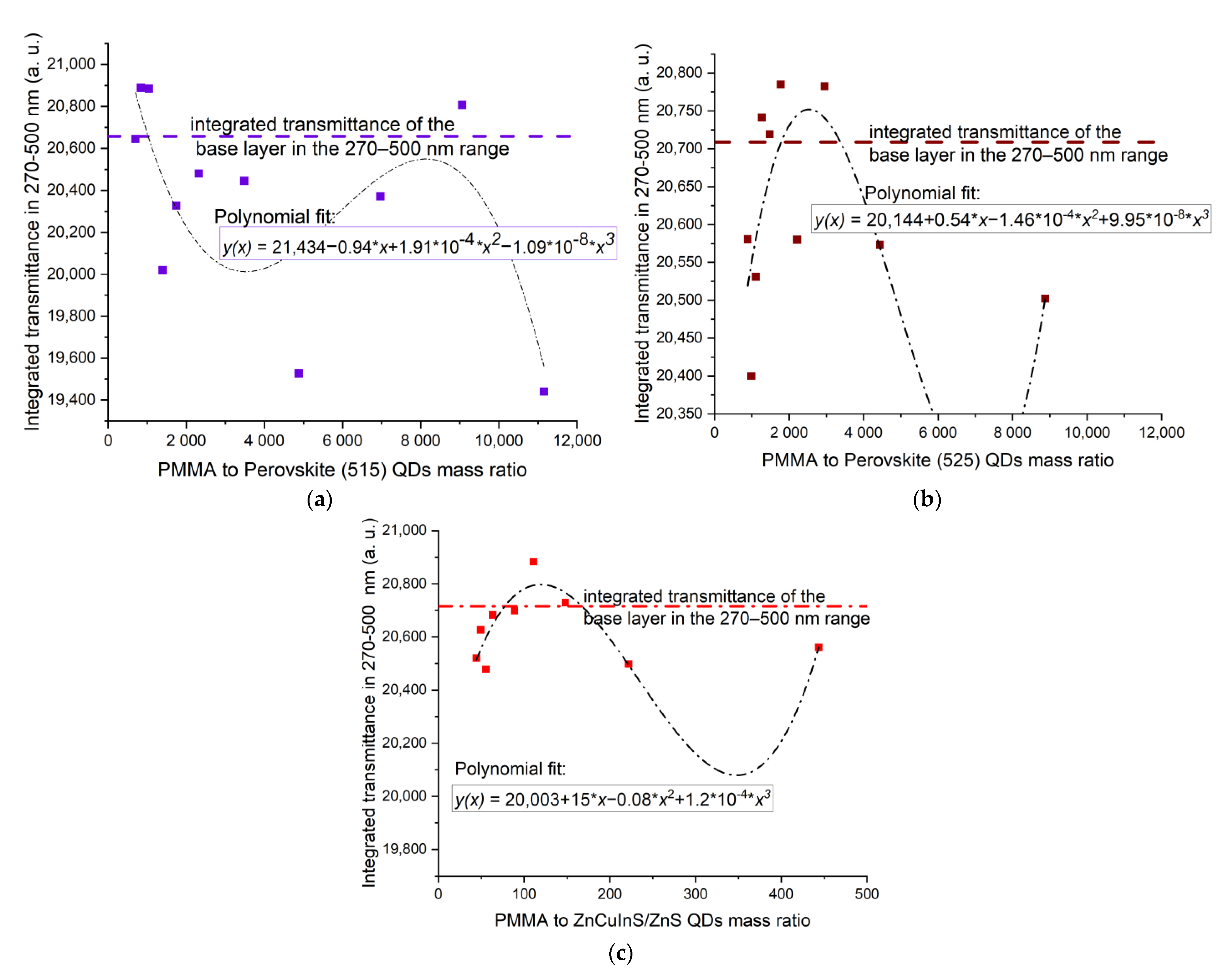 Sensors 21 03165 g016 Sensors 21 03165 g016