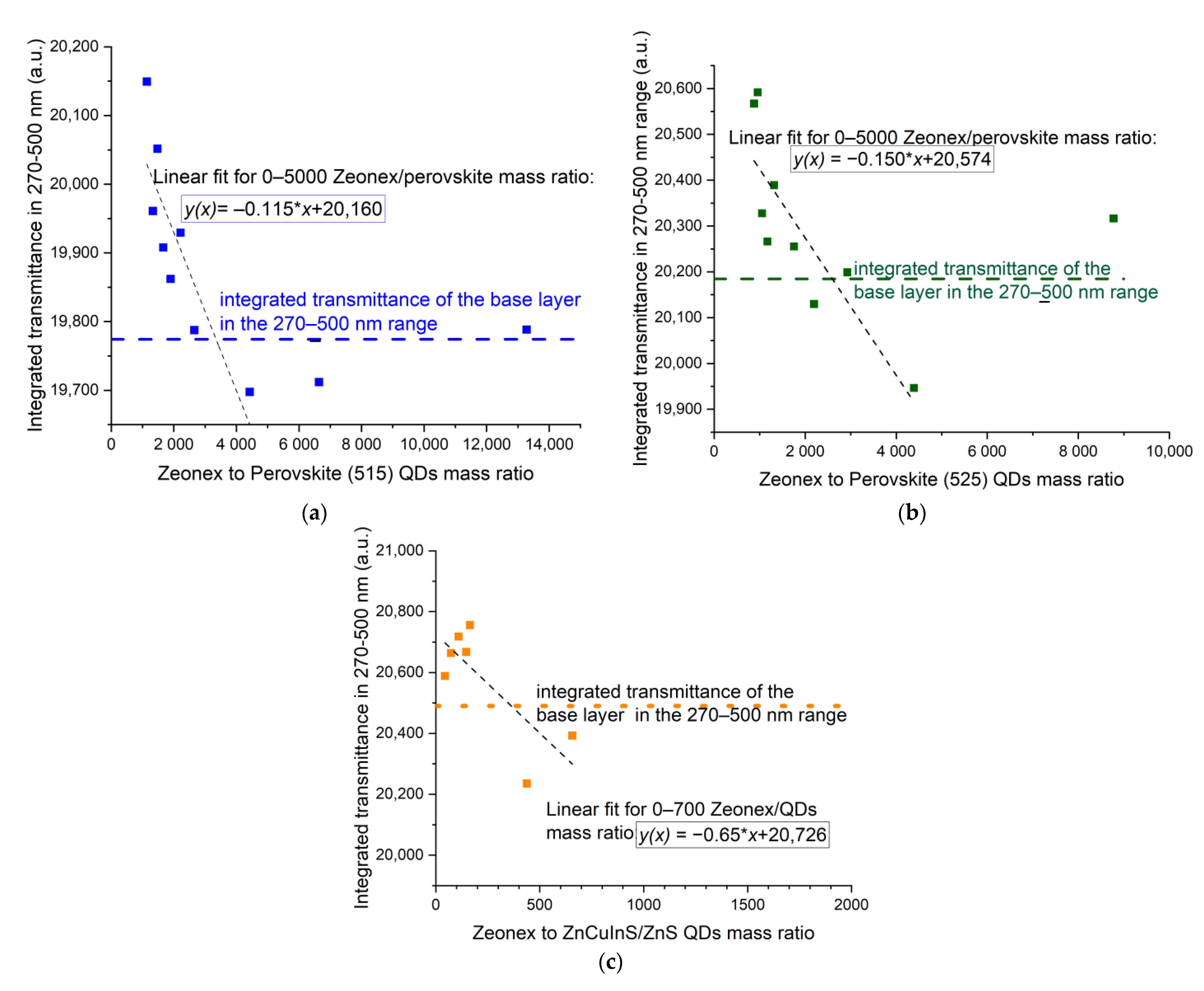 Sensors 21 03165 g017 Sensors 21 03165 g017