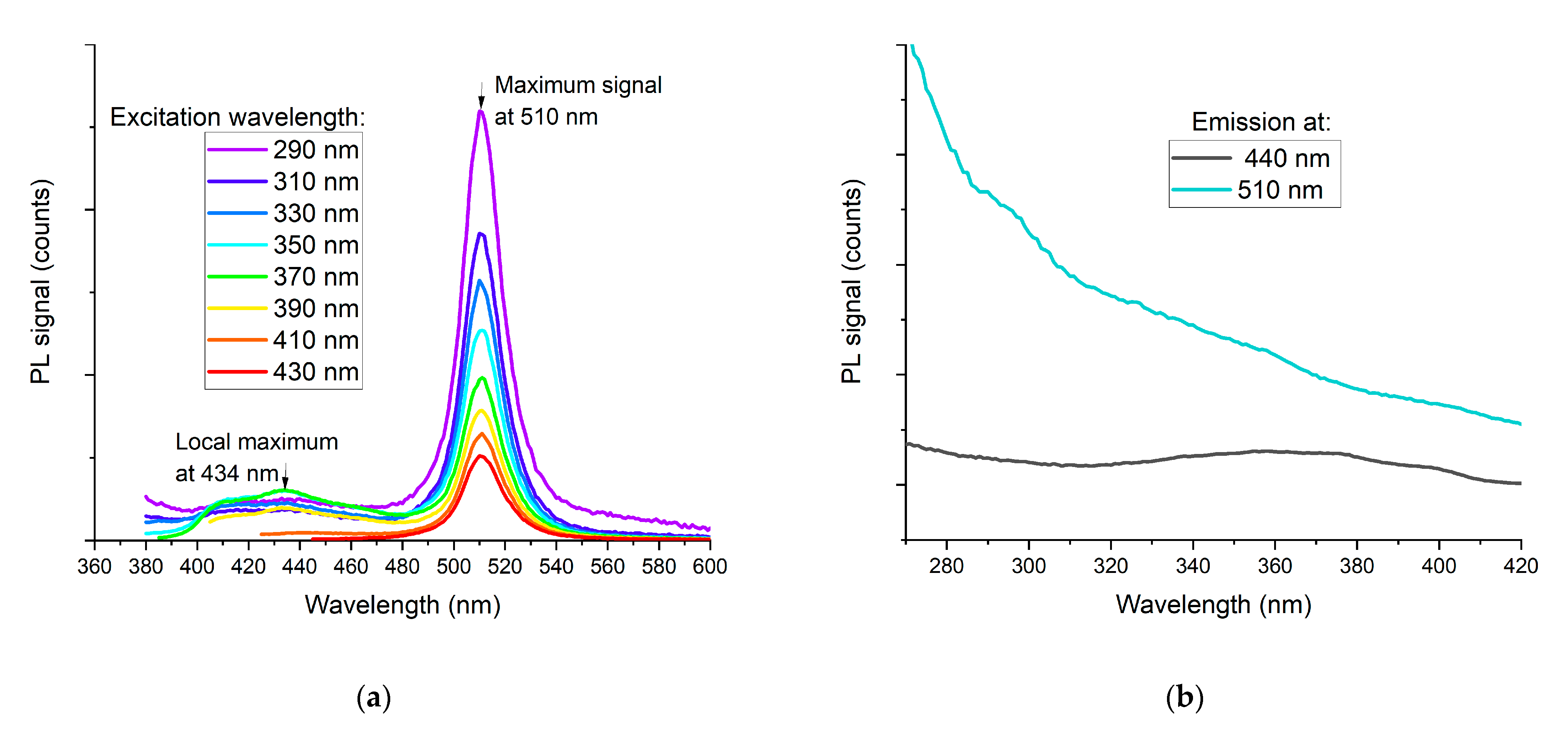 Sensors 21 03165 g018 Sensors 21 03165 g018