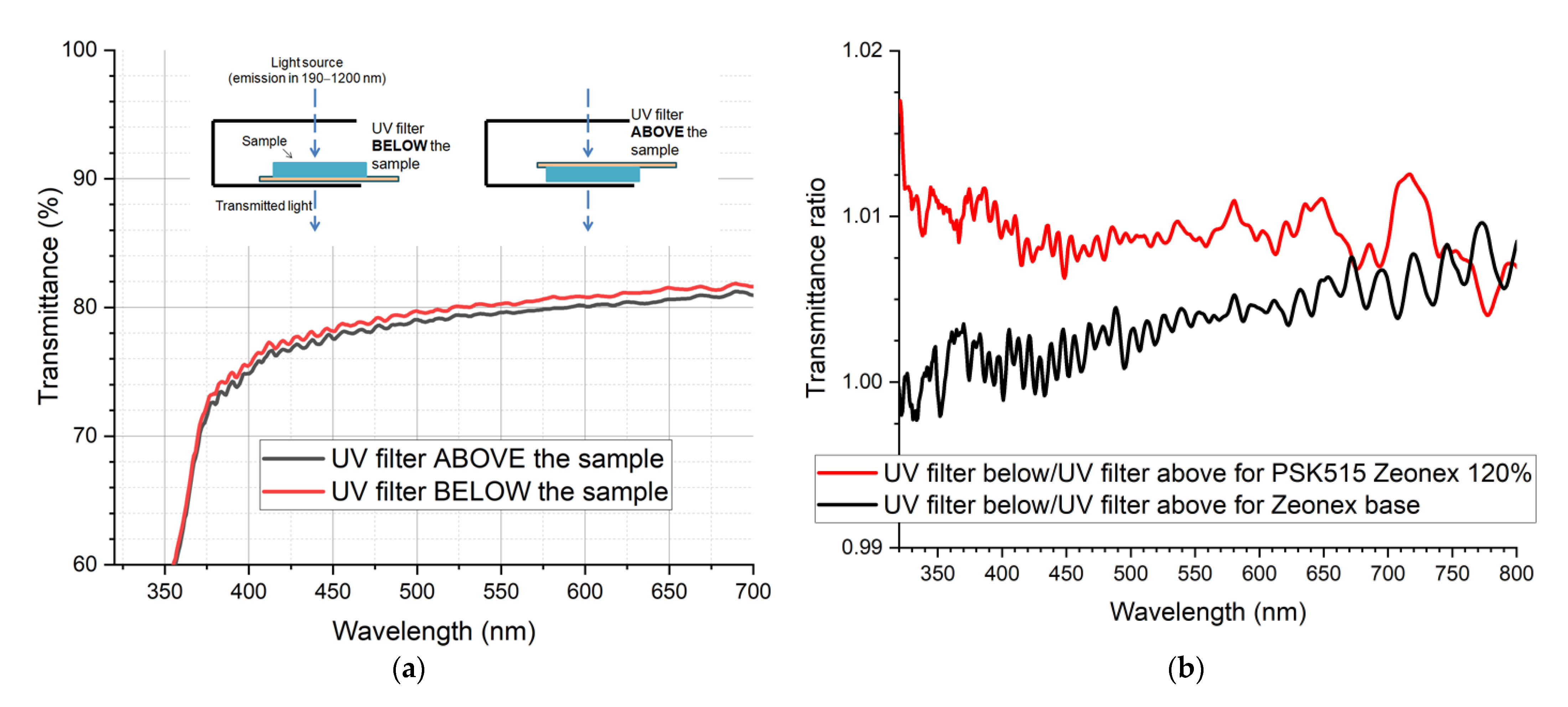 Sensors 21 03165 g019 Sensors 21 03165 g019