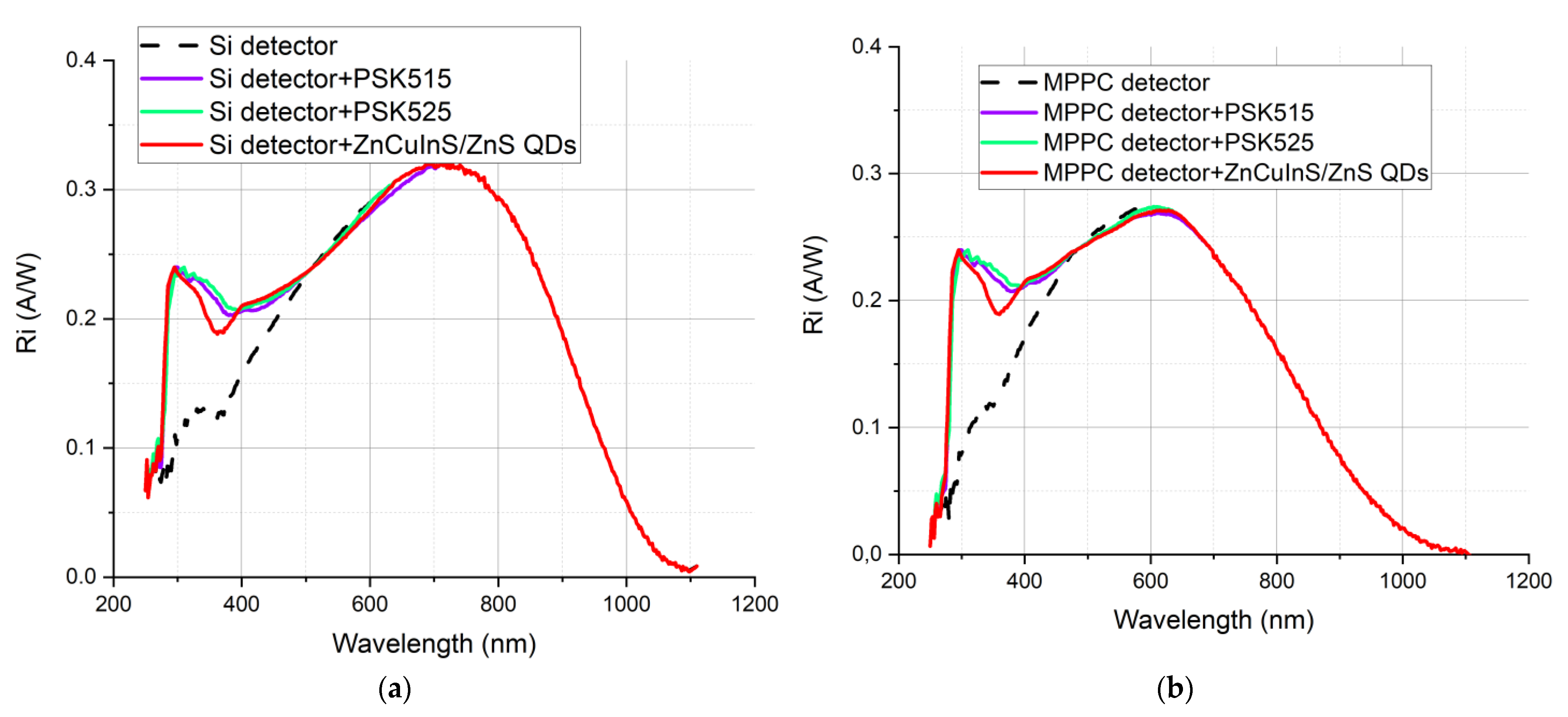 Sensors 21 03165 g020 Sensors 21 03165 g020