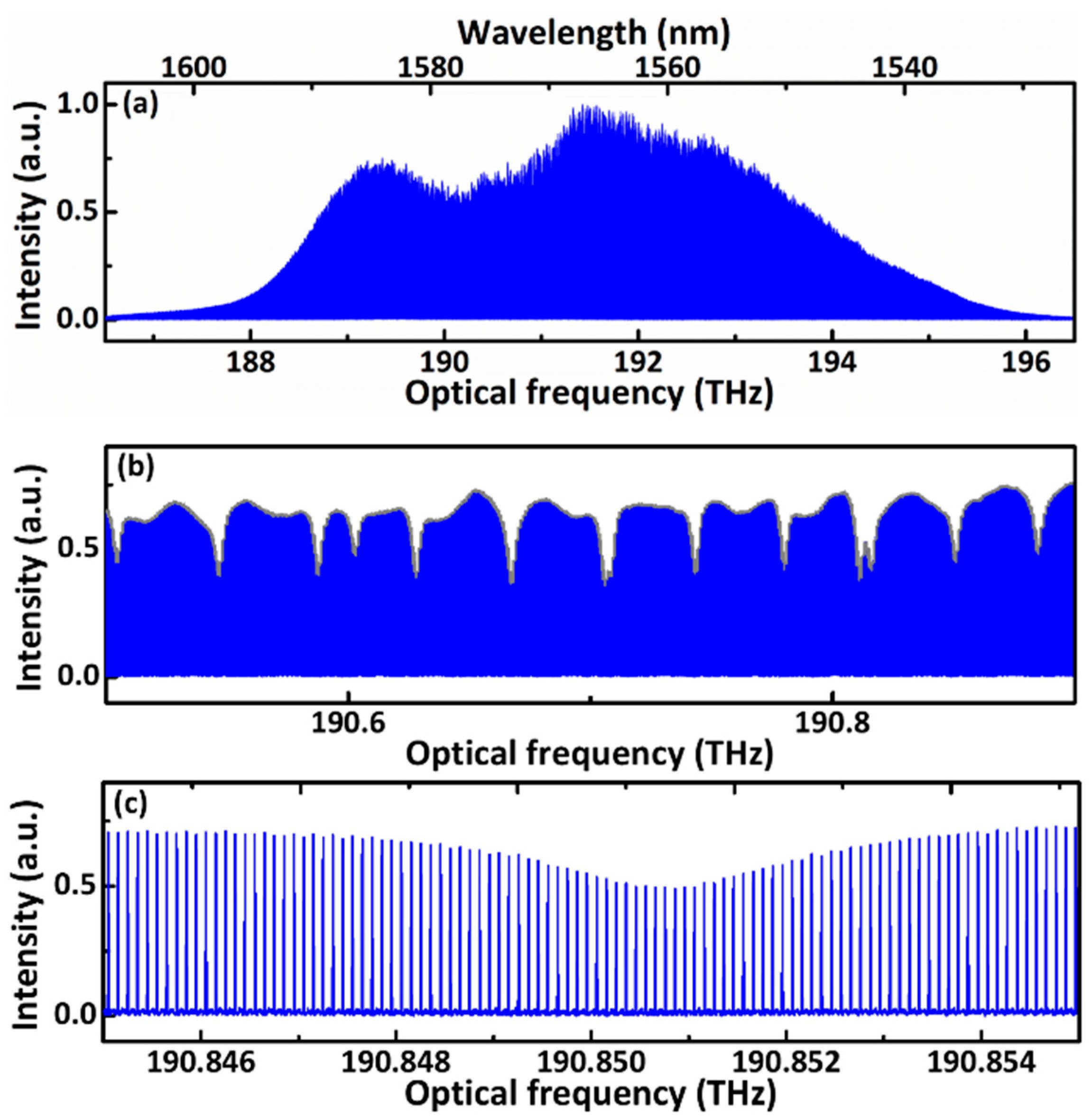 Sensors 21 03166 g004 Sensors 21 03166 g004