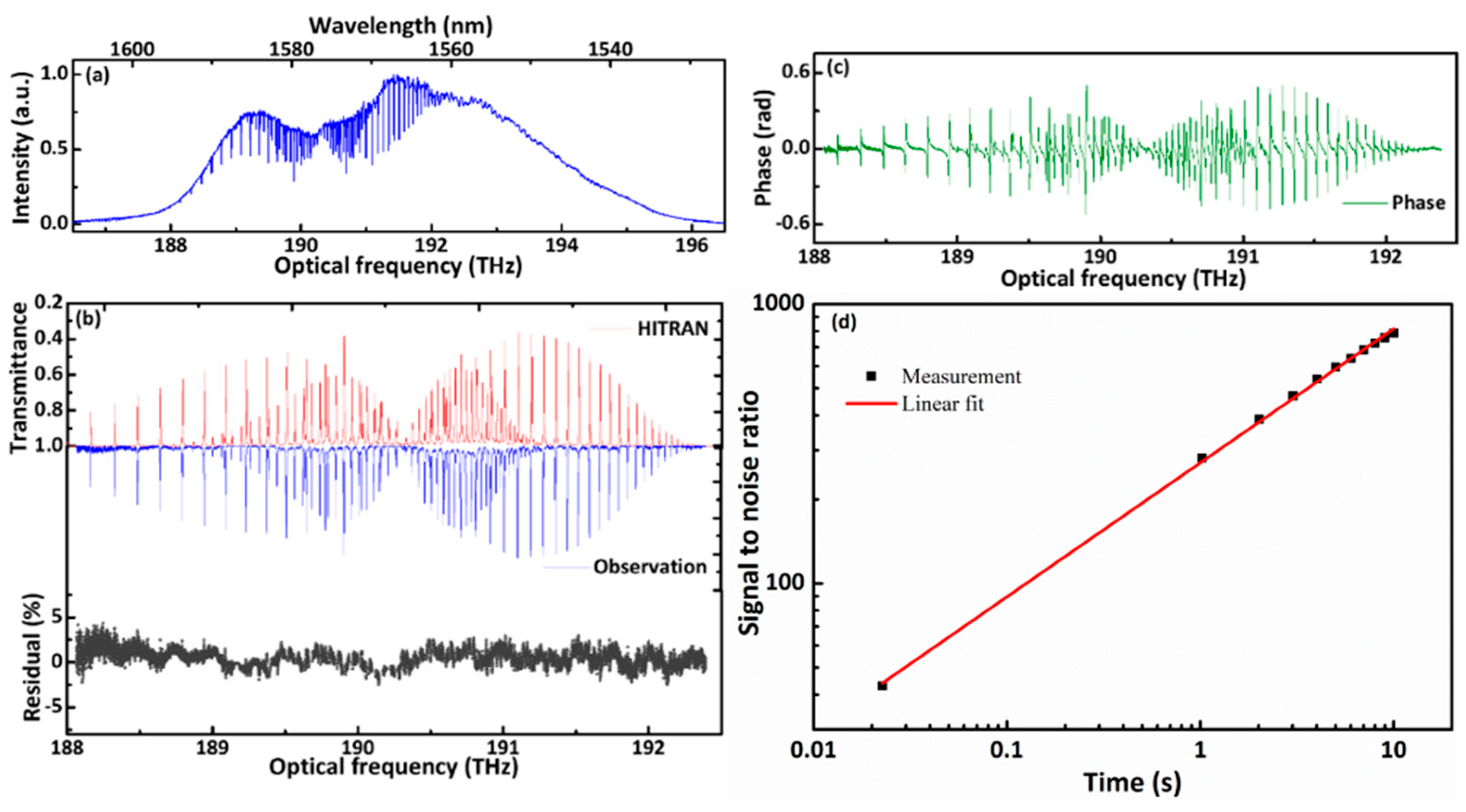 Sensors 21 03166 g005 Sensors 21 03166 g005