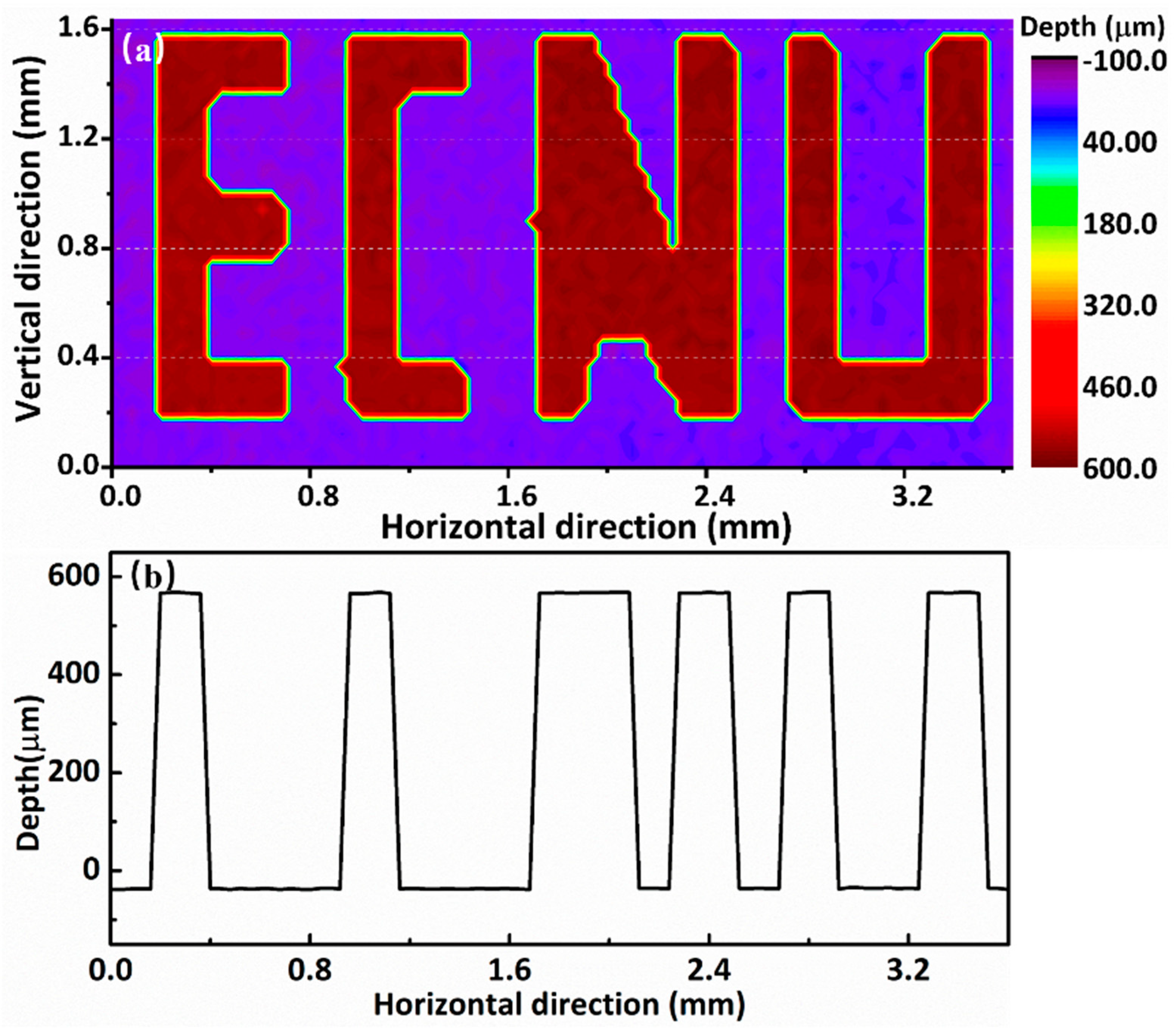 Sensors 21 03166 g006 Sensors 21 03166 g006