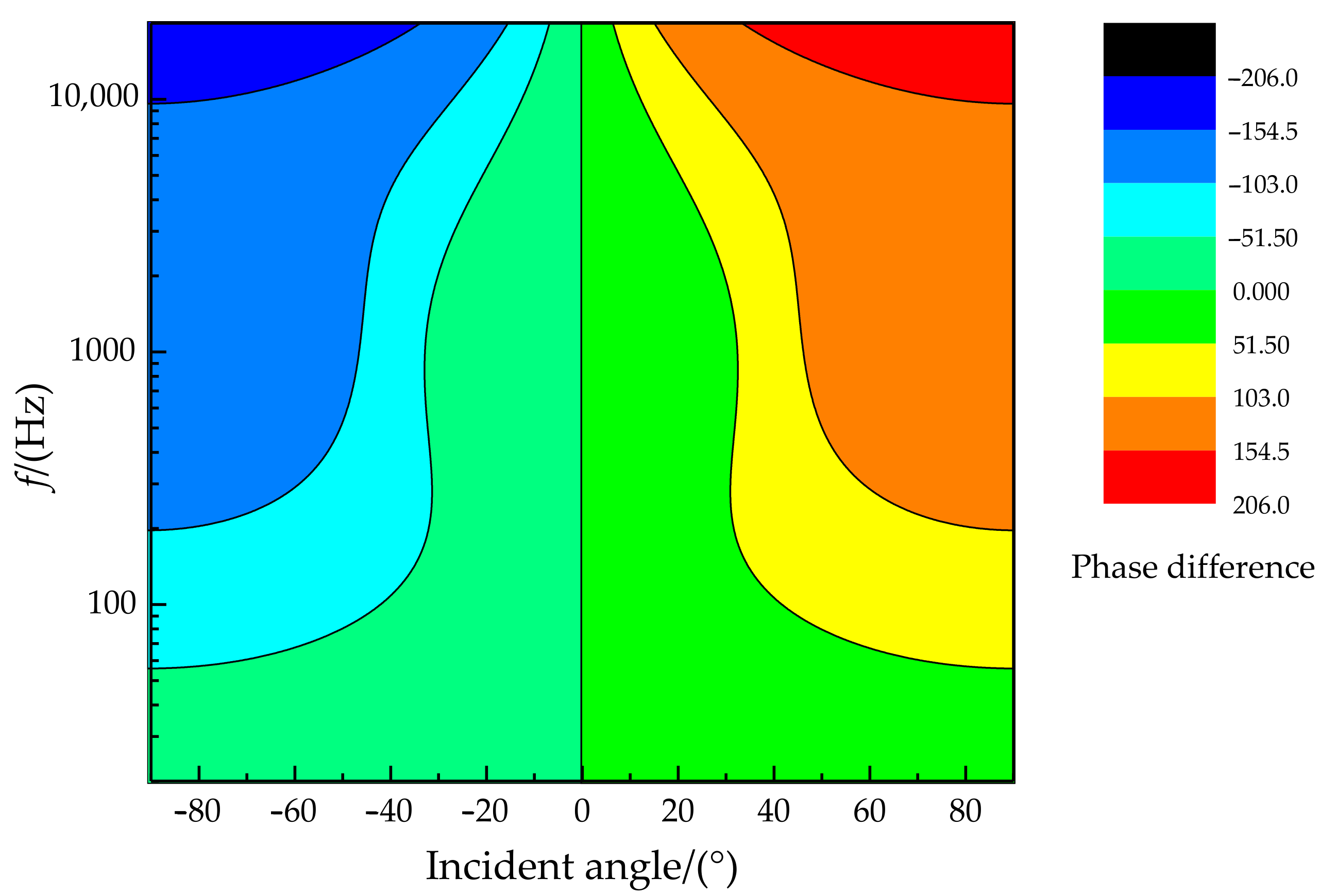 Sensors 21 03168 g007