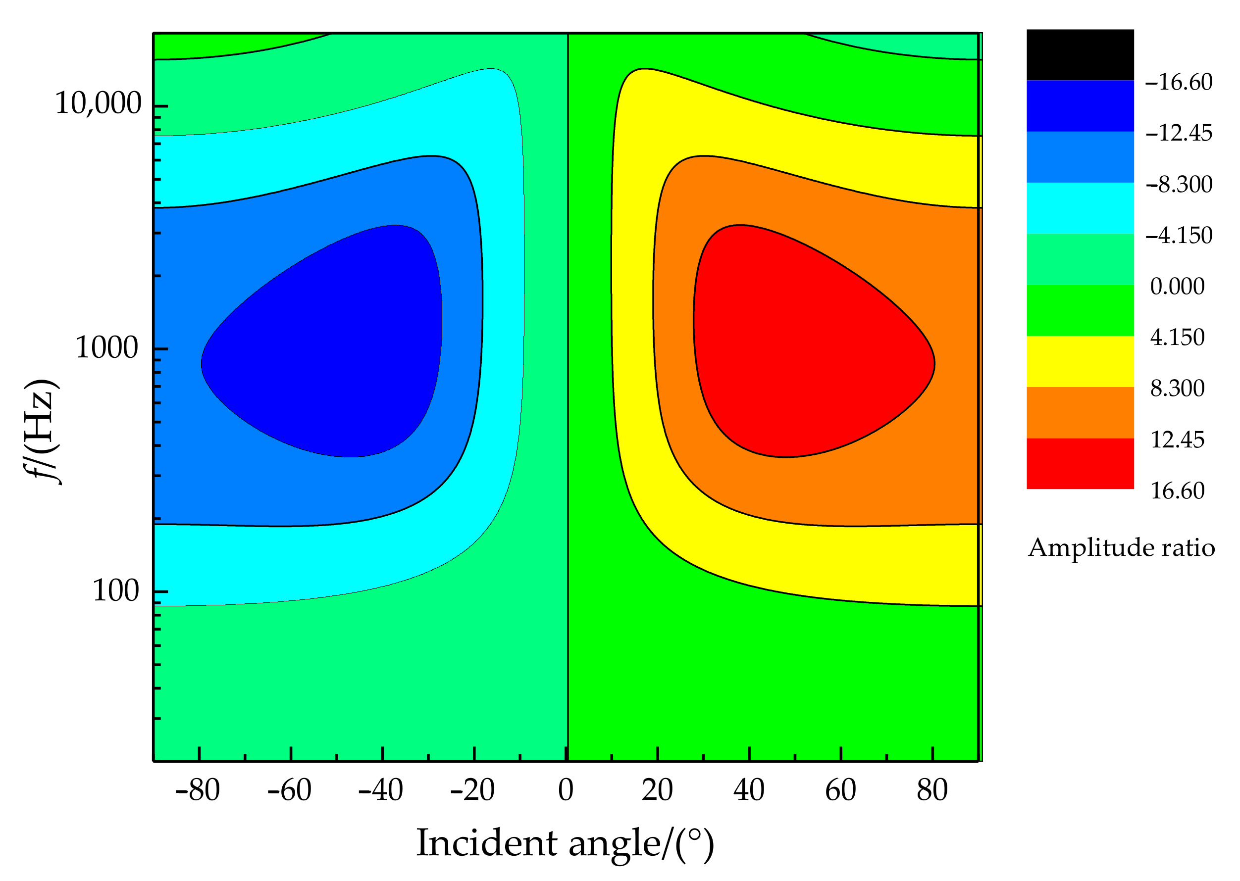 Sensors 21 03168 g008
