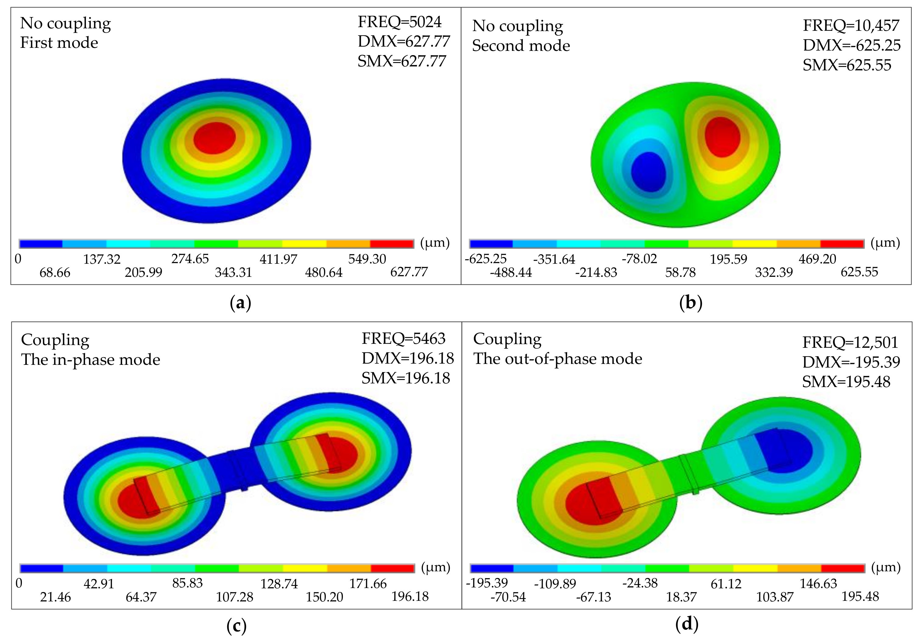Sensors 21 03168 g010