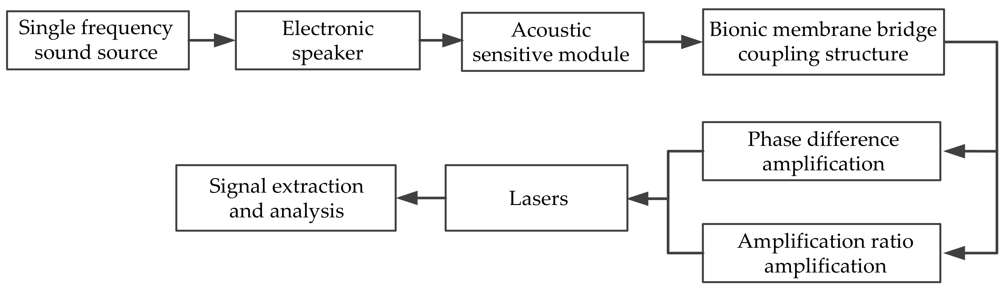 Sensors 21 03168 g011