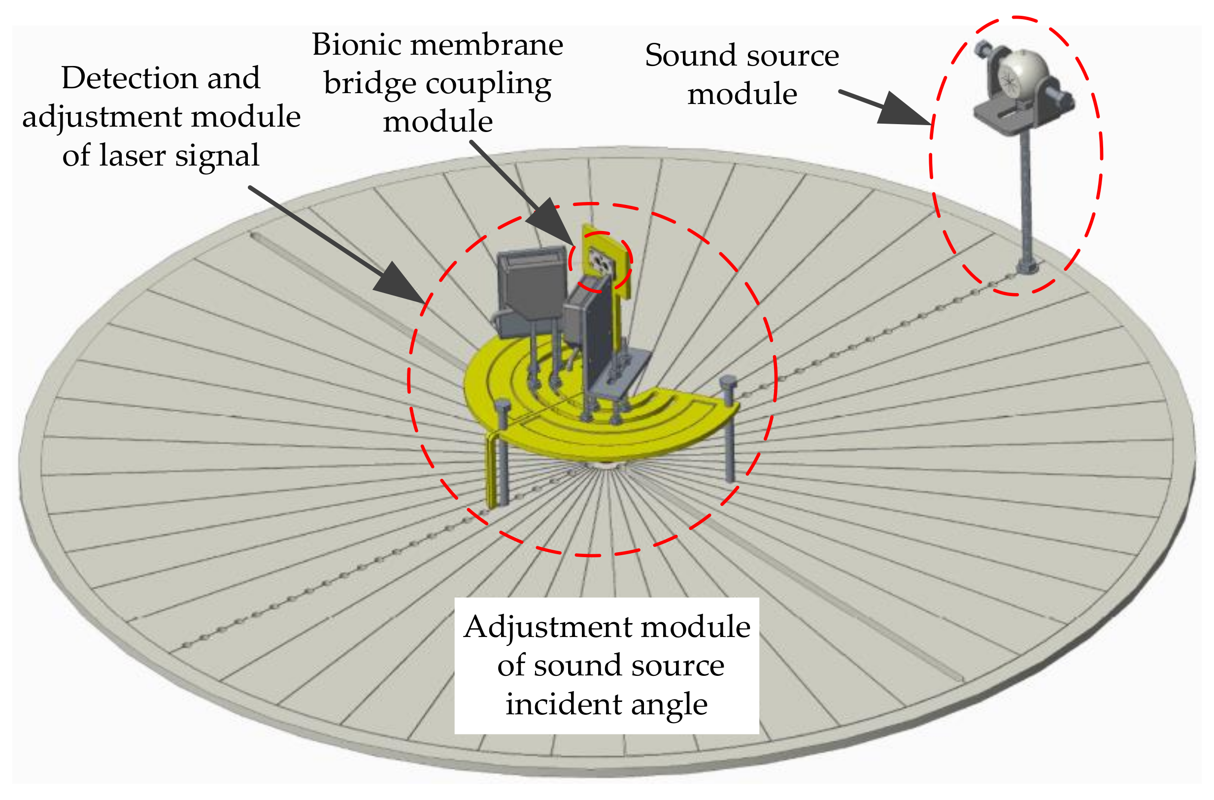 Sensors 21 03168 g012