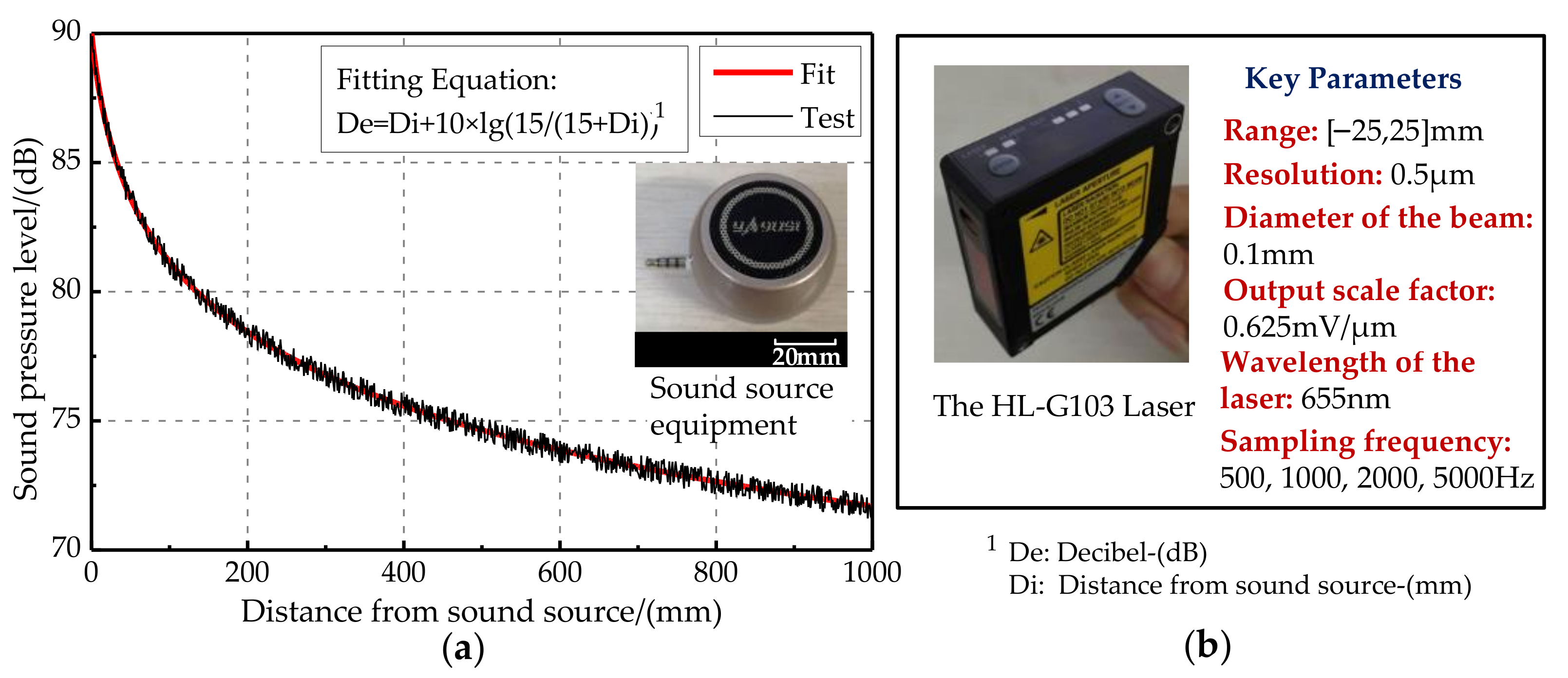 Sensors 21 03168 g014