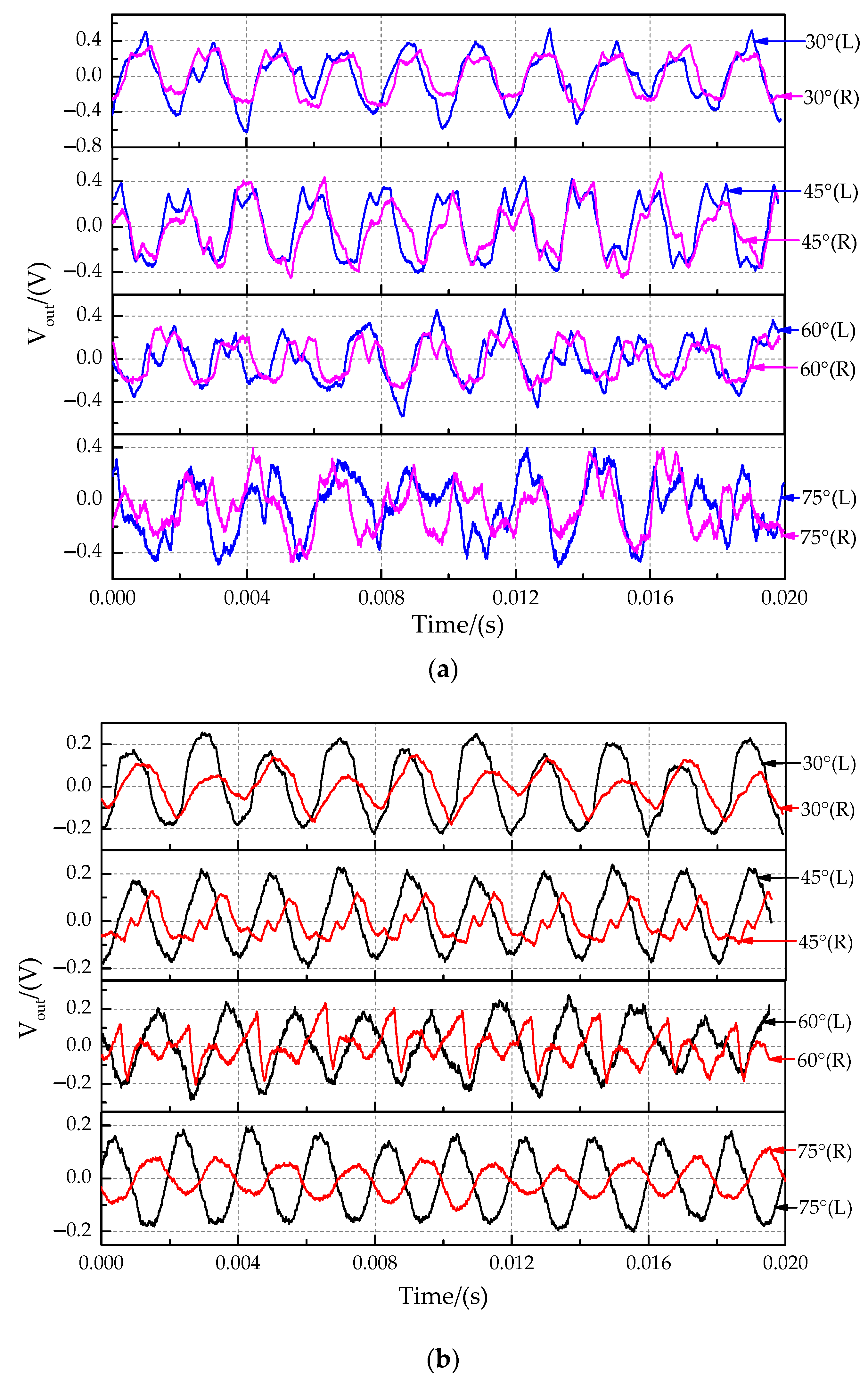 Sensors 21 03168 g016