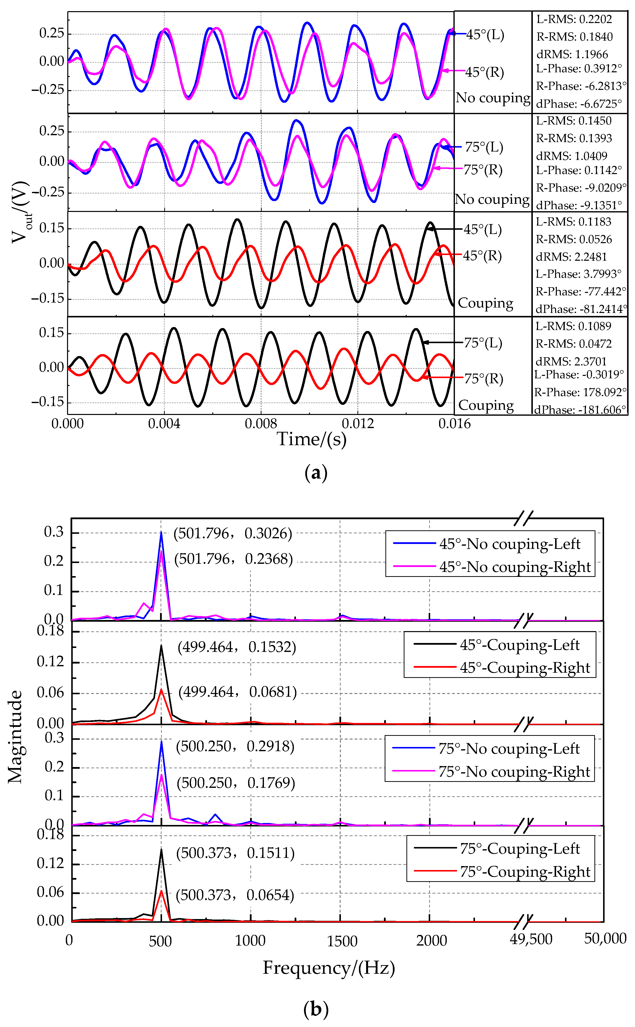 Sensors 21 03168 g017