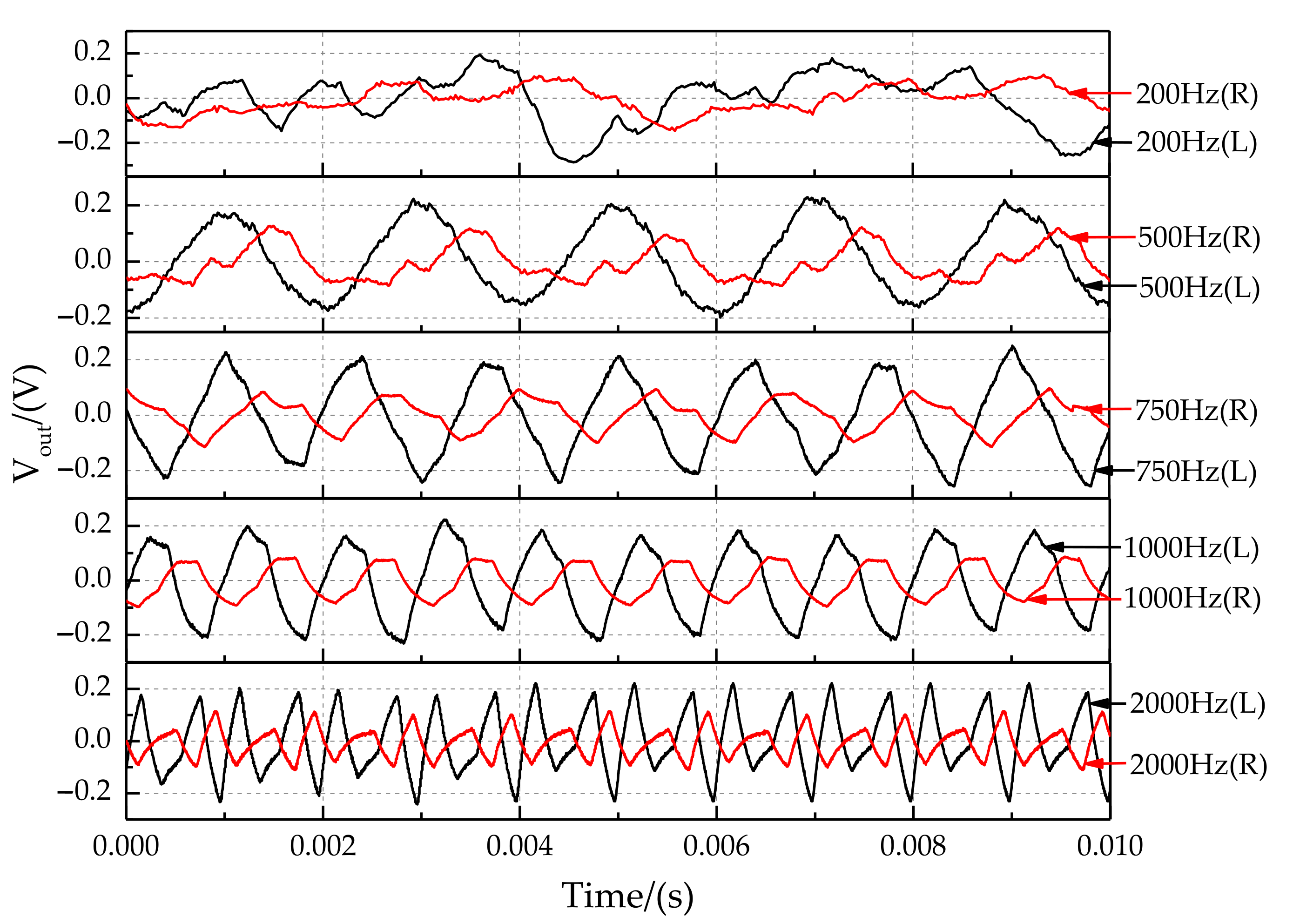 Sensors 21 03168 g019