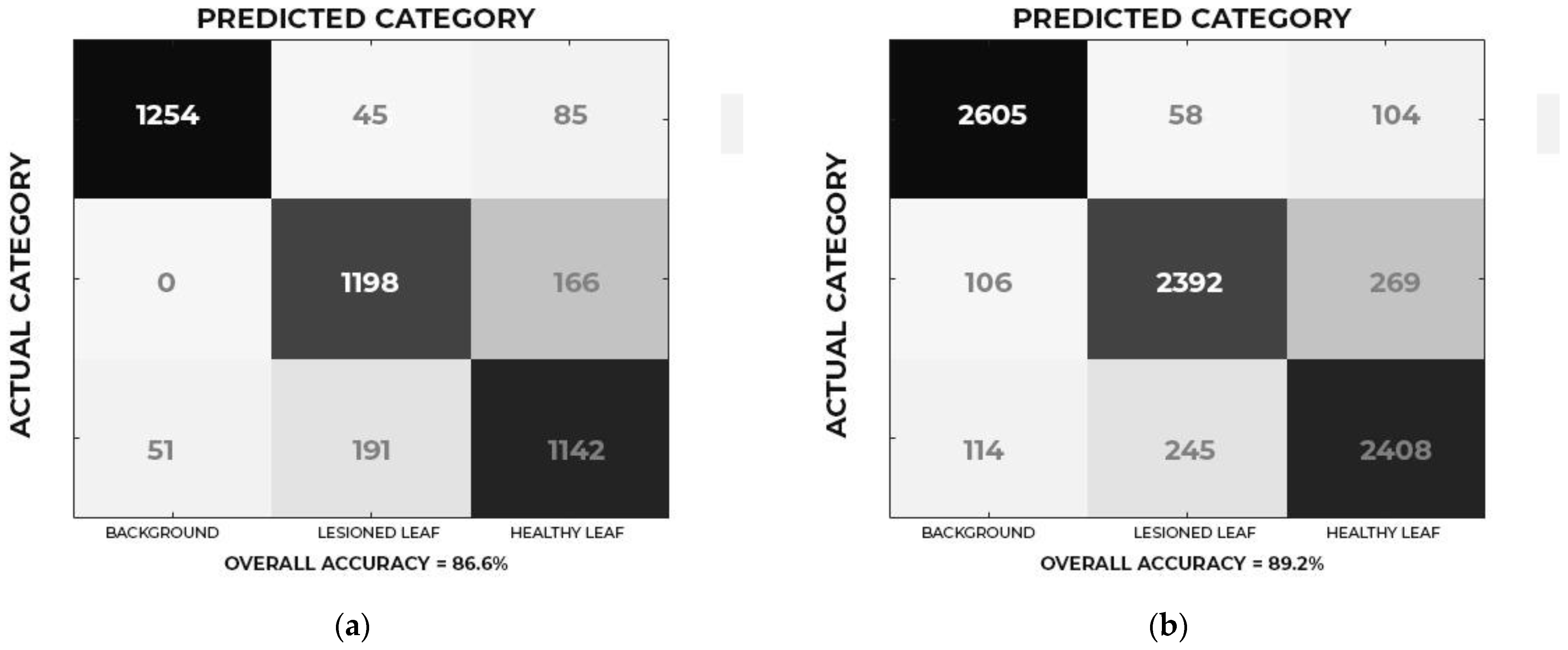 Sensors 21 03169 g005 Sensors 21 03169 g005