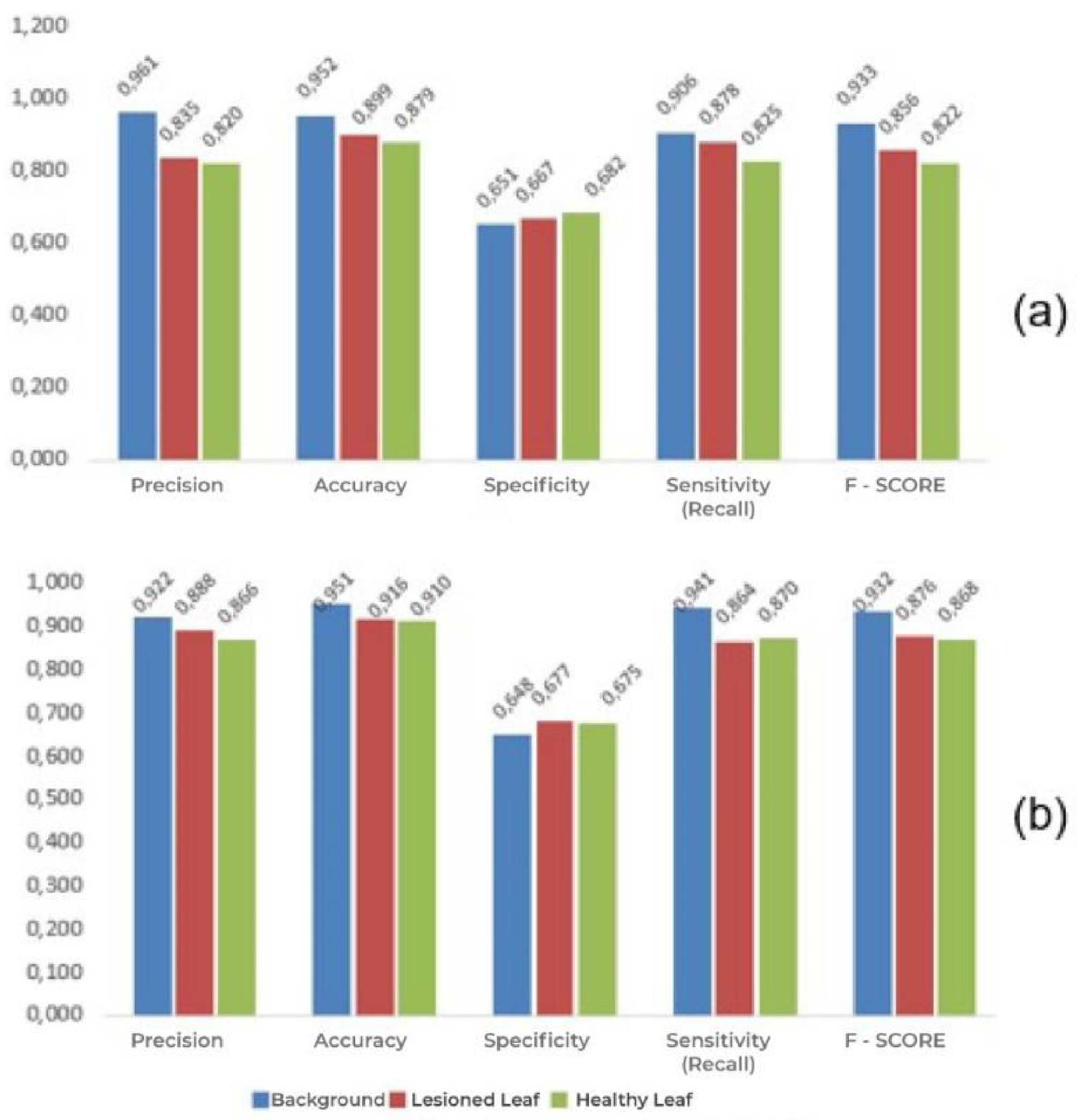 Sensors 21 03169 g006 Sensors 21 03169 g006