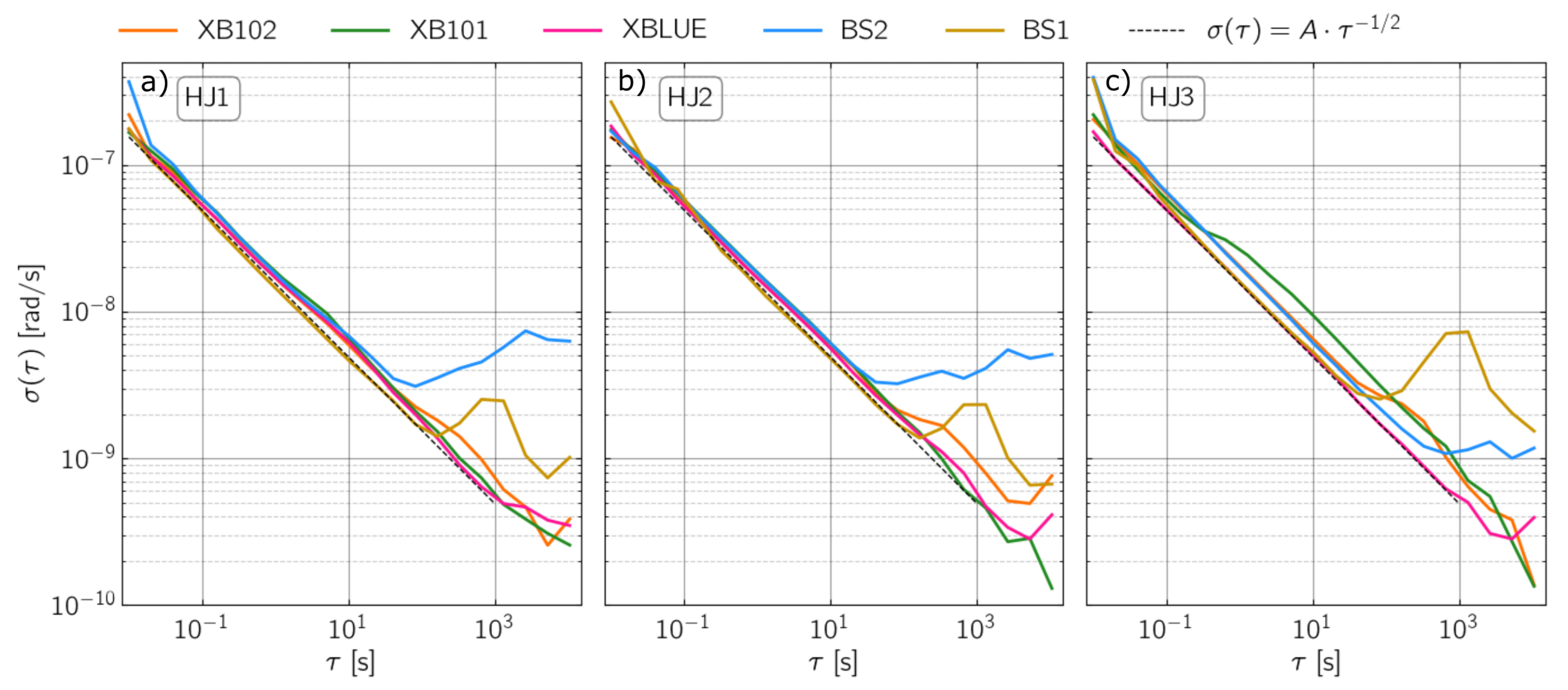 Sensors 21 03170 g005 Sensors 21 03170 g005