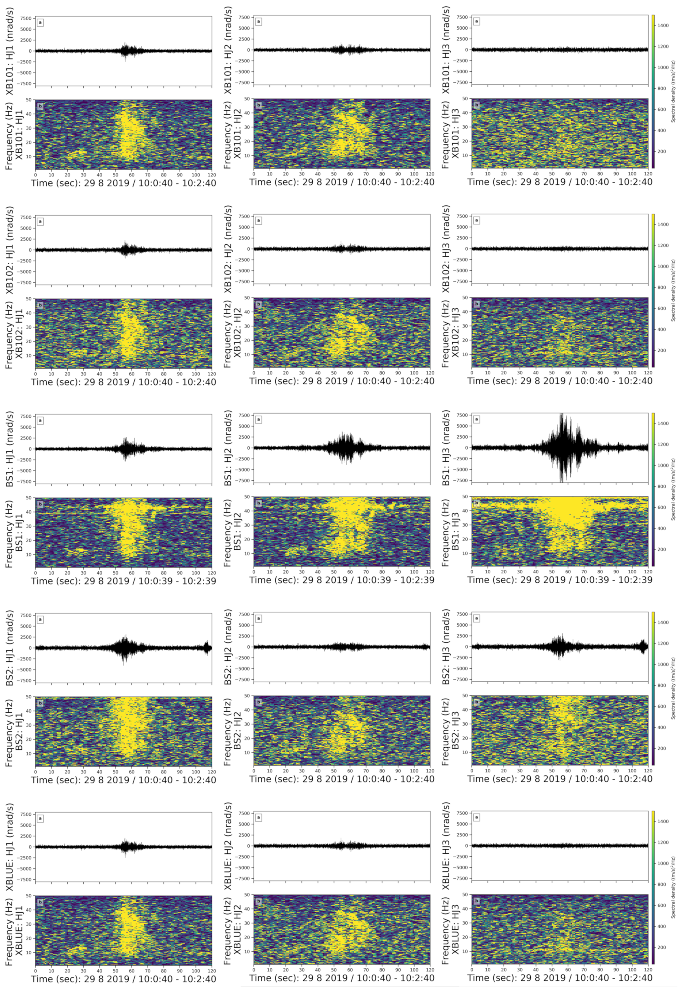 Sensors 21 03170 g007 Sensors 21 03170 g007