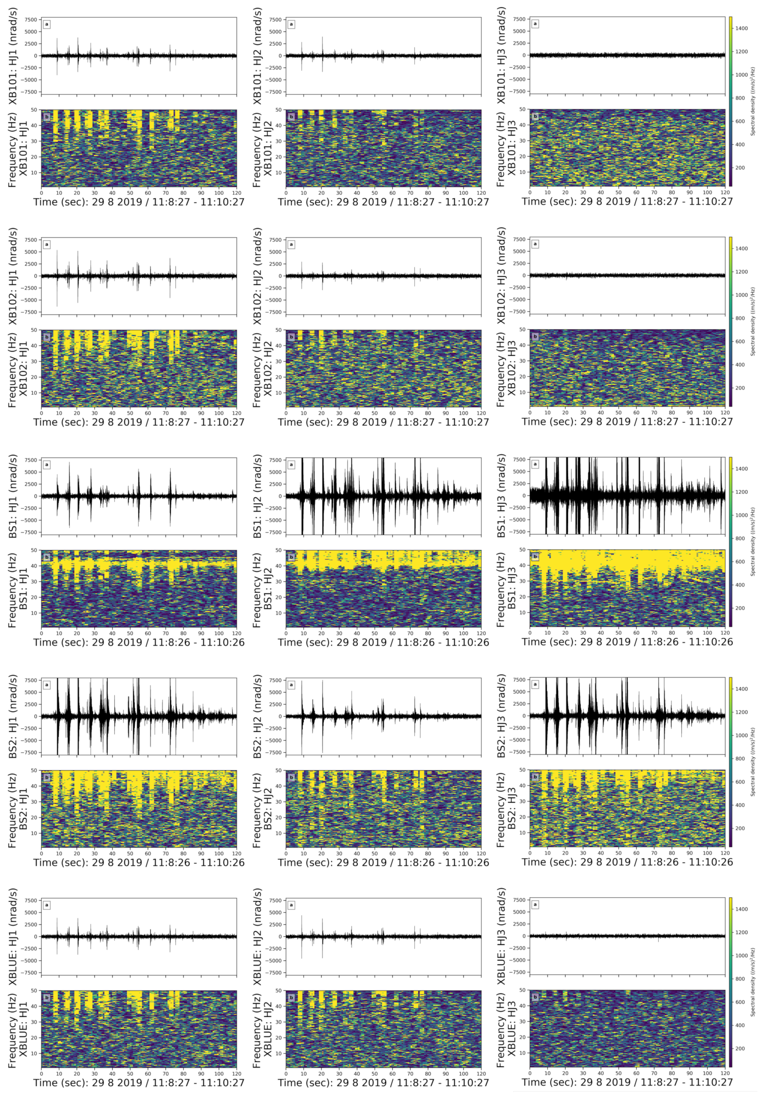 Sensors 21 03170 g008 Sensors 21 03170 g008