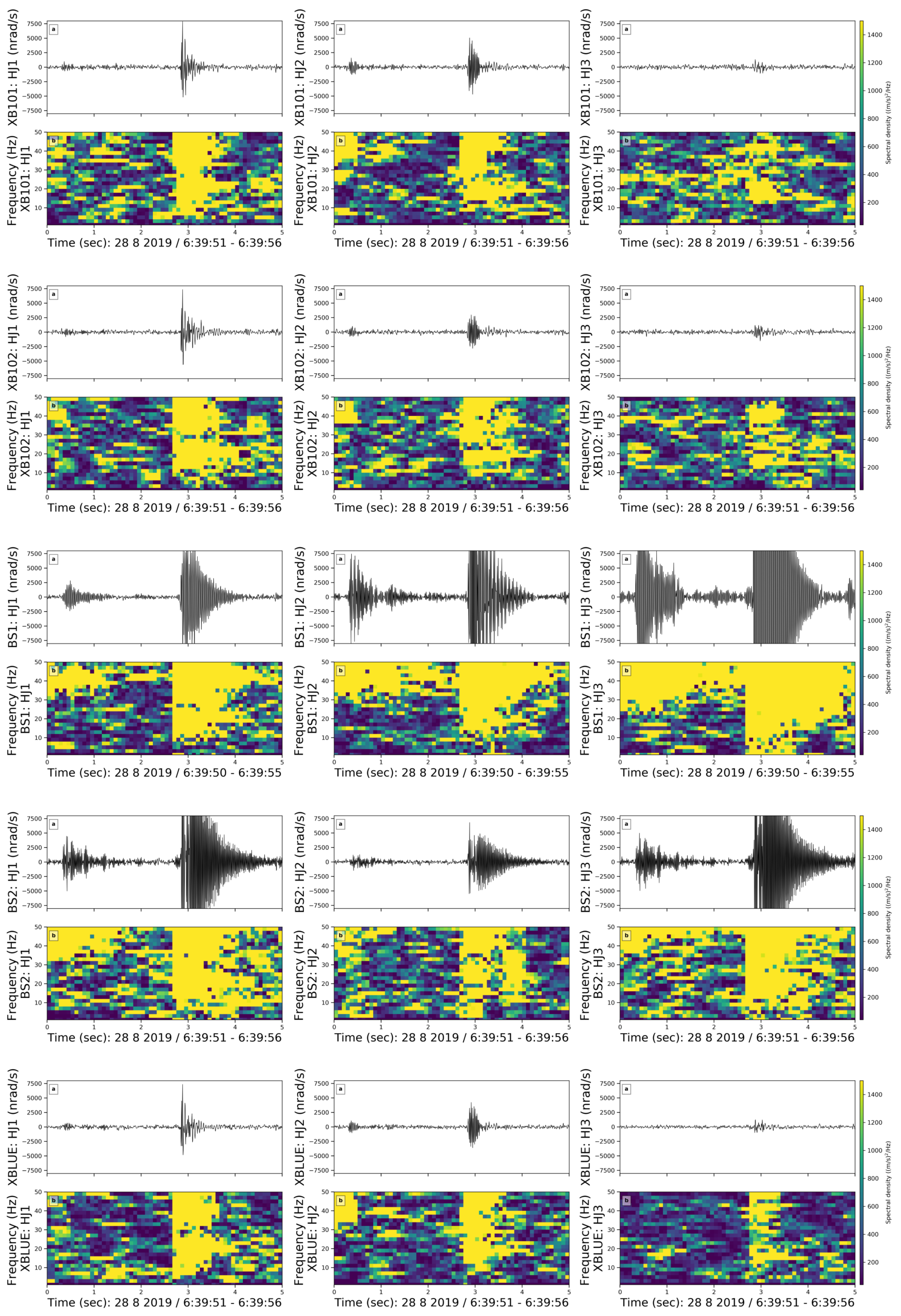 Sensors 21 03170 g009 Sensors 21 03170 g009
