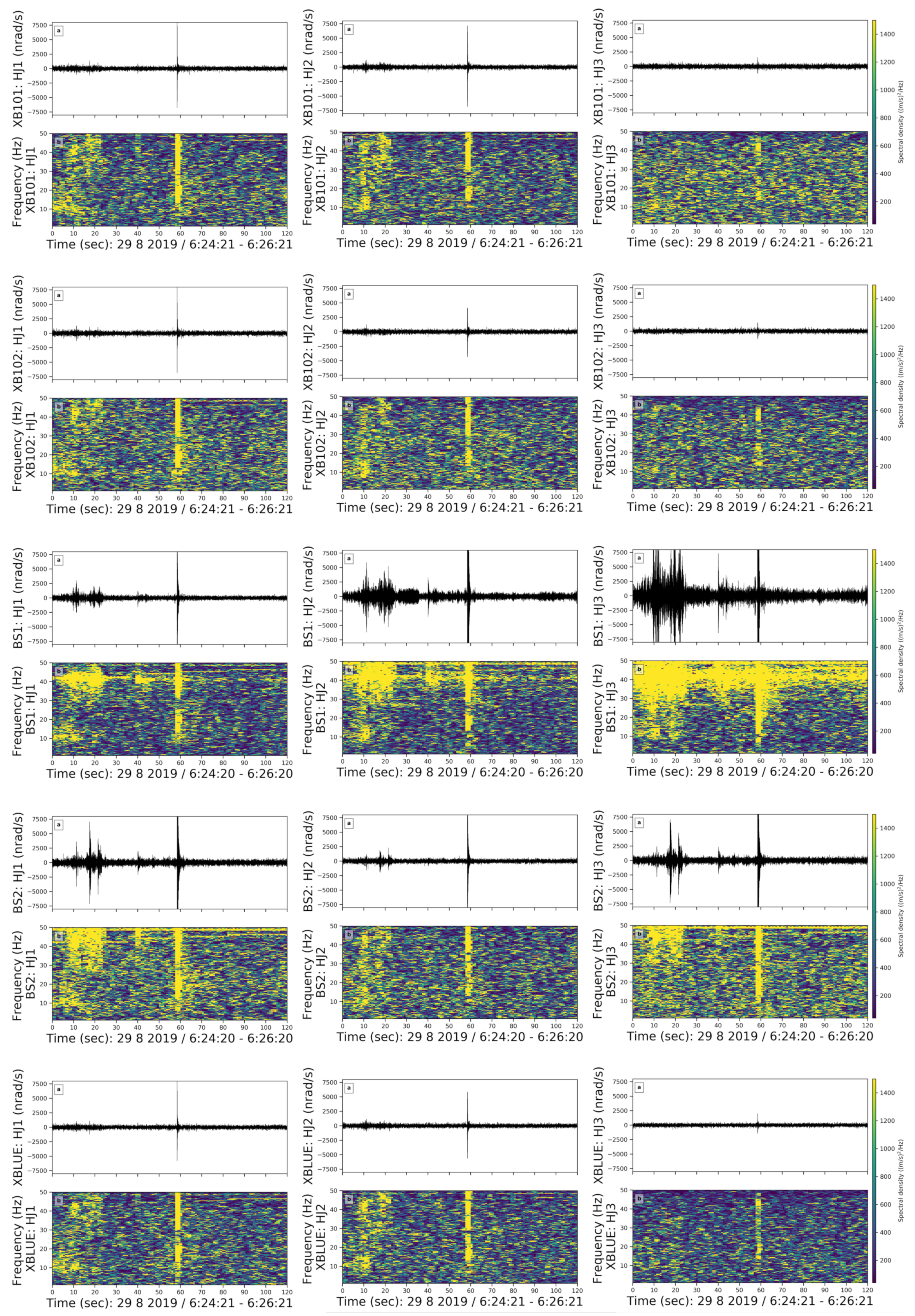 Sensors 21 03170 g010 Sensors 21 03170 g010