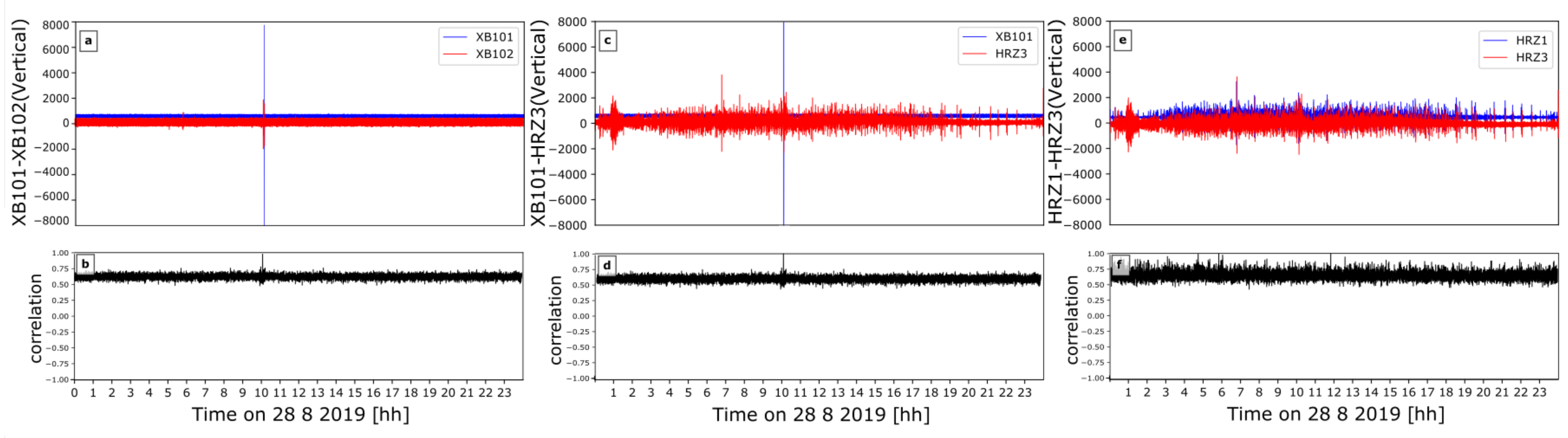 Sensors 21 03170 g011 Sensors 21 03170 g011
