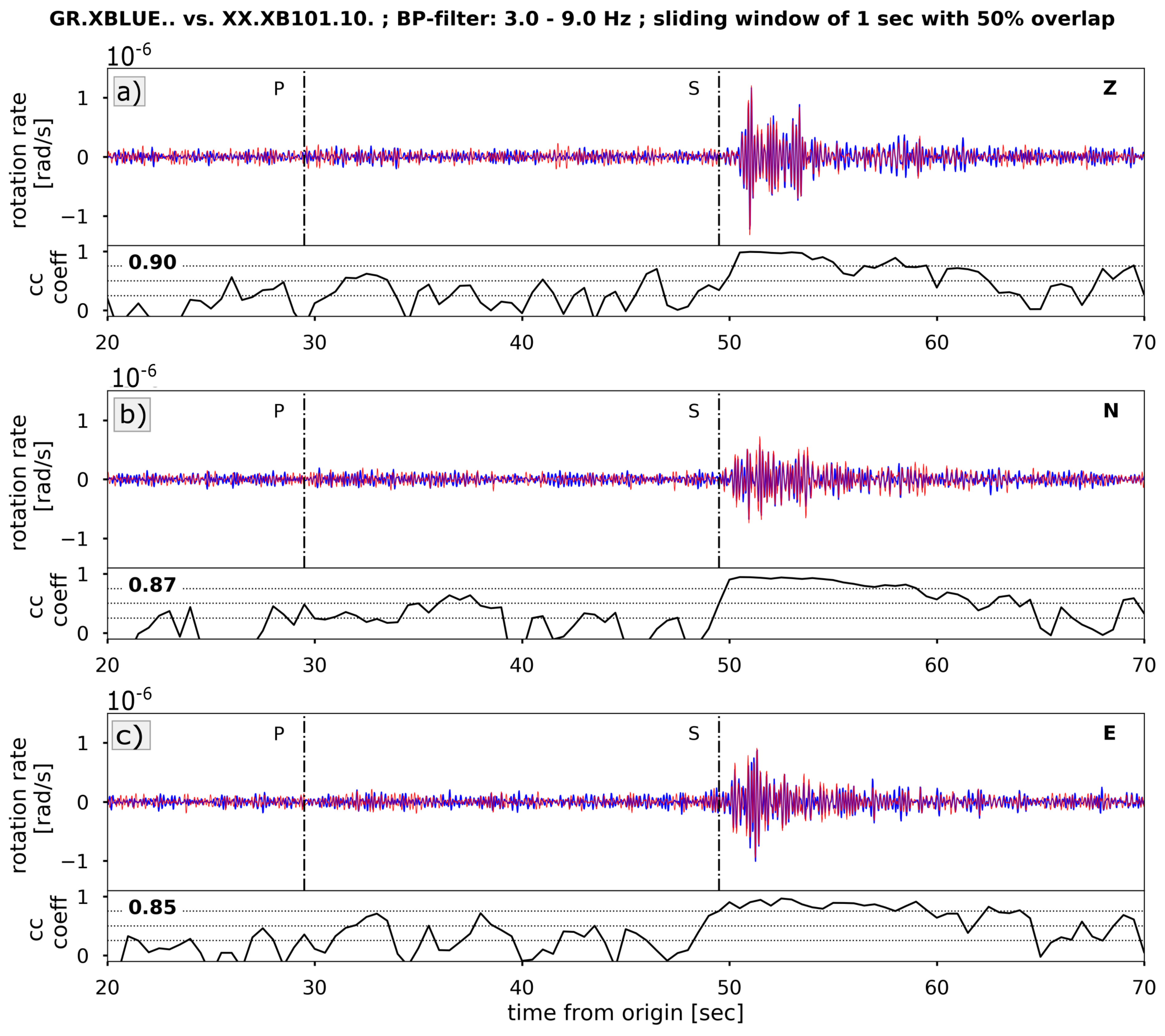 Sensors 21 03170 g012 Sensors 21 03170 g012