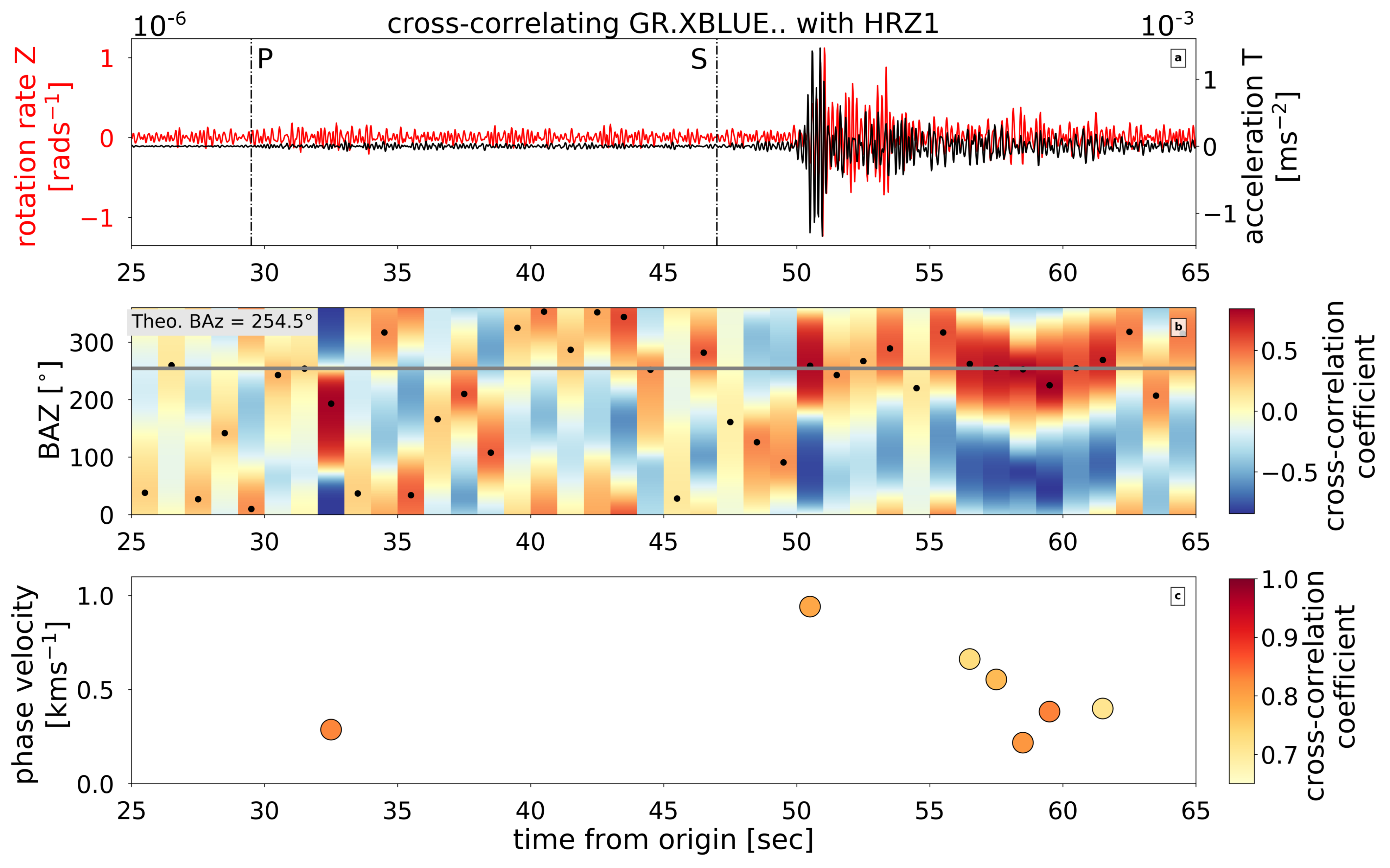 Sensors 21 03170 g013 Sensors 21 03170 g013