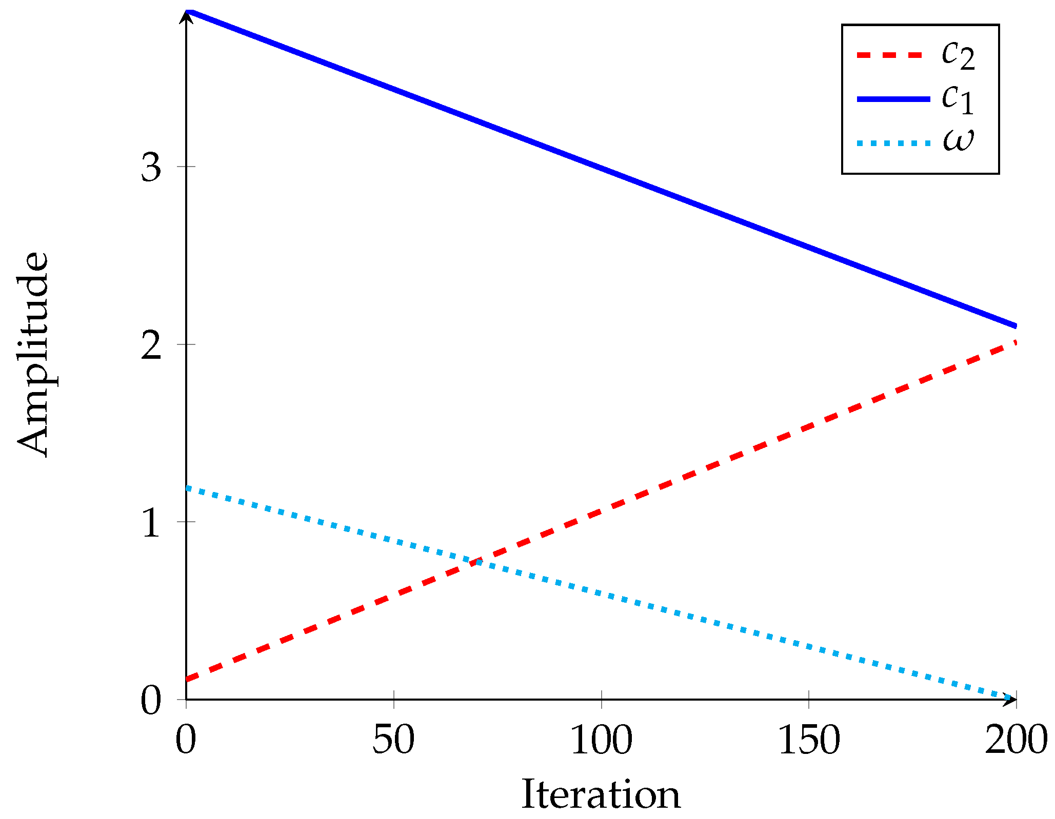 Sensors 21 03171 g003 Sensors 21 03171 g003