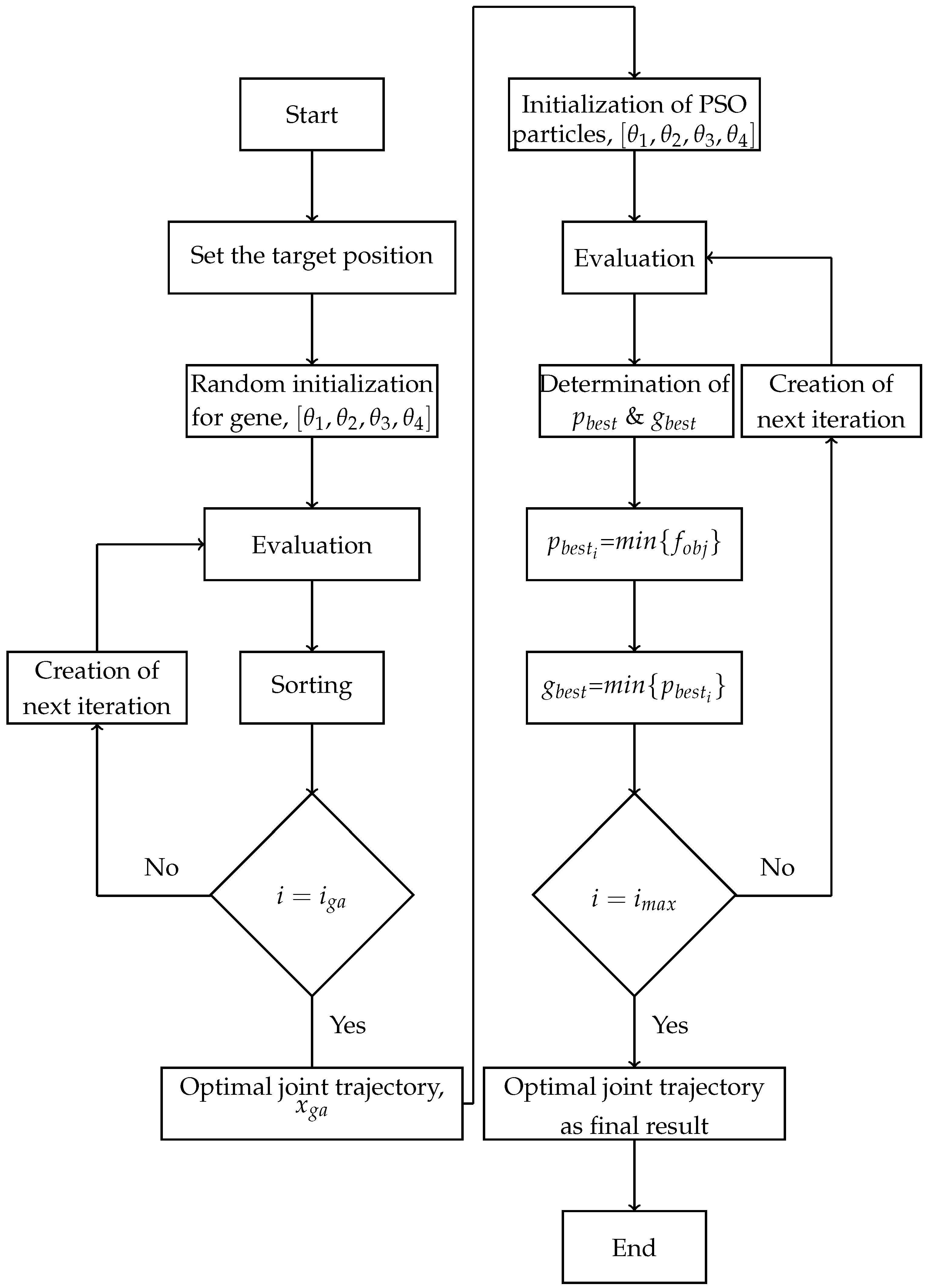 Sensors 21 03171 g004 Sensors 21 03171 g004